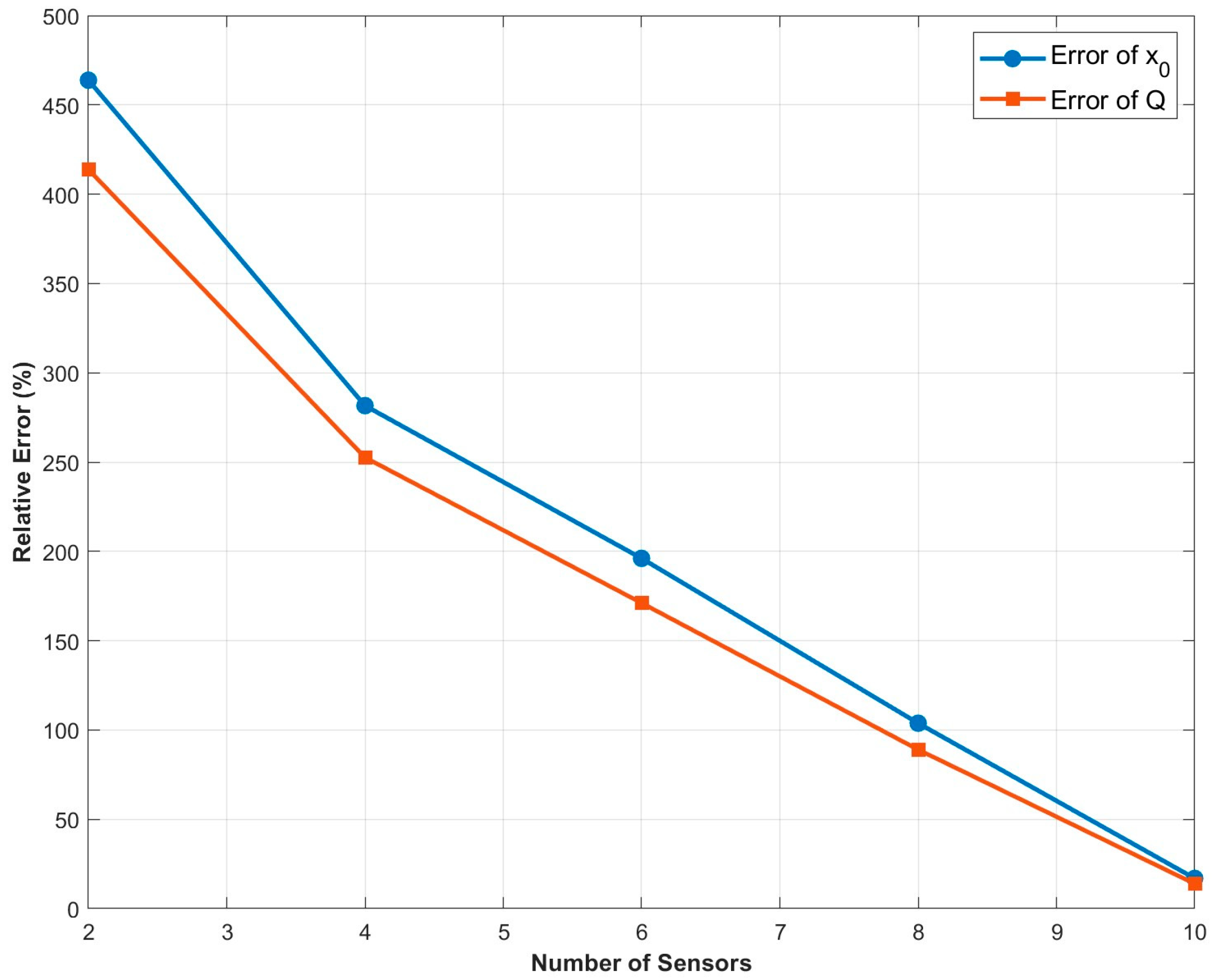 Processes 13 02994 g015 Processes 13 02994 g015
