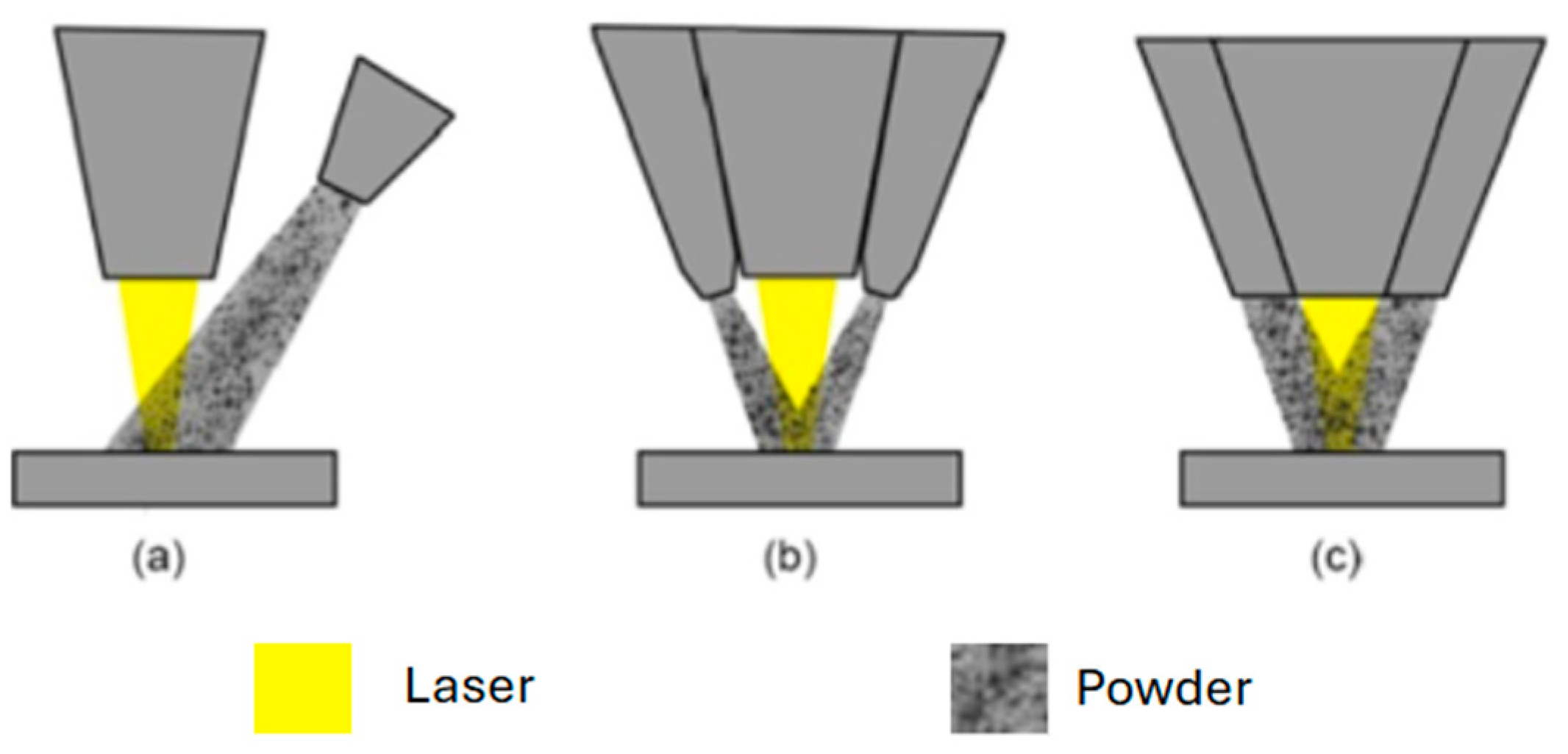 Processes 13 02995 g001 Processes 13 02995 g001