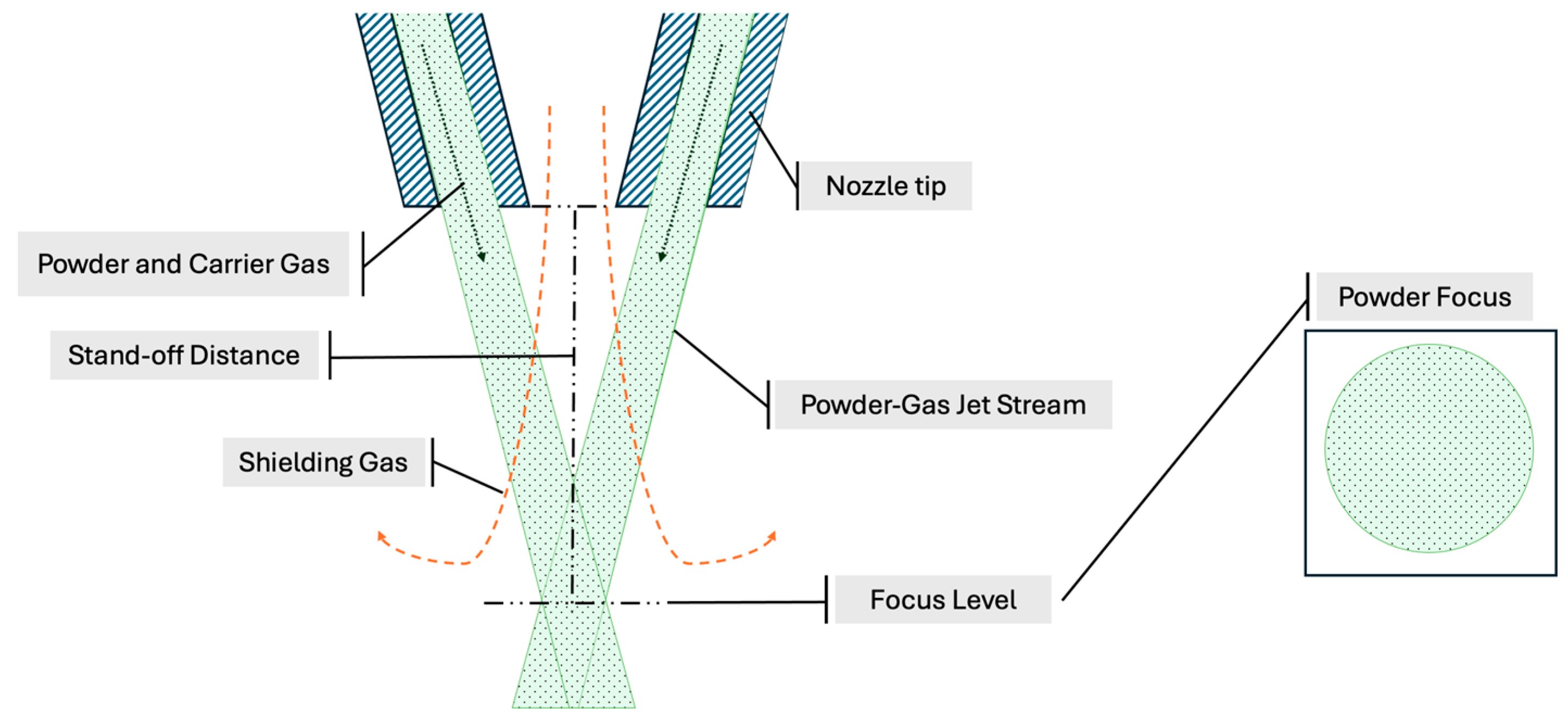 Processes 13 02995 g002 Processes 13 02995 g002