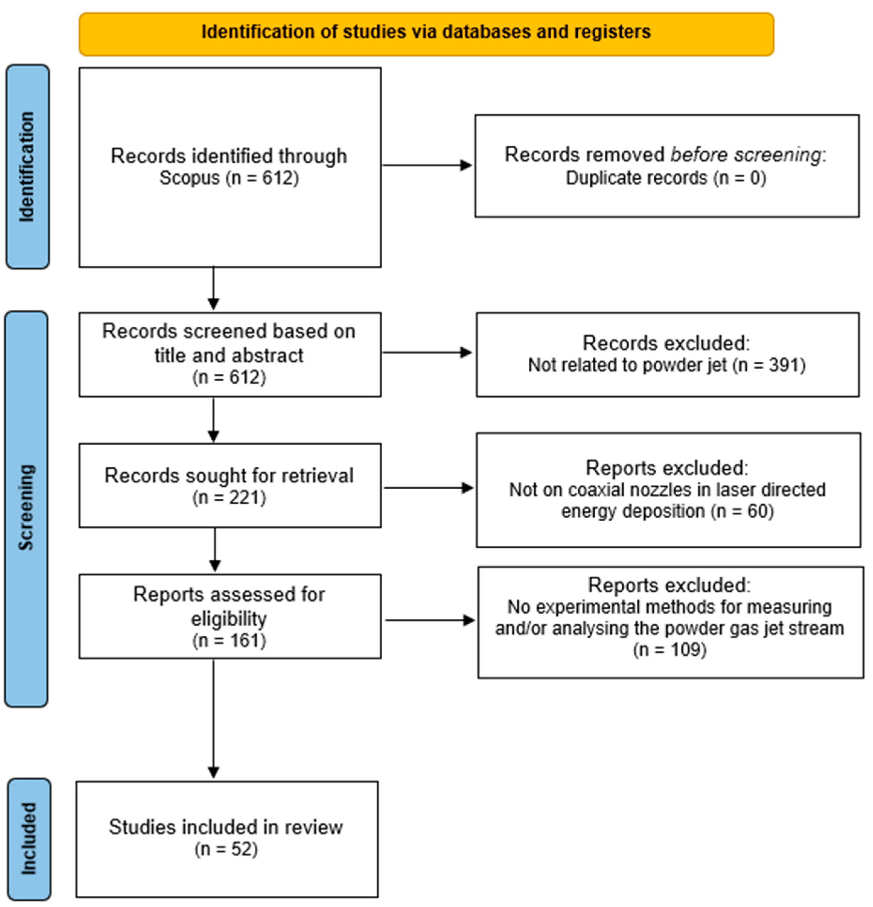 Processes 13 02995 g003 Processes 13 02995 g003