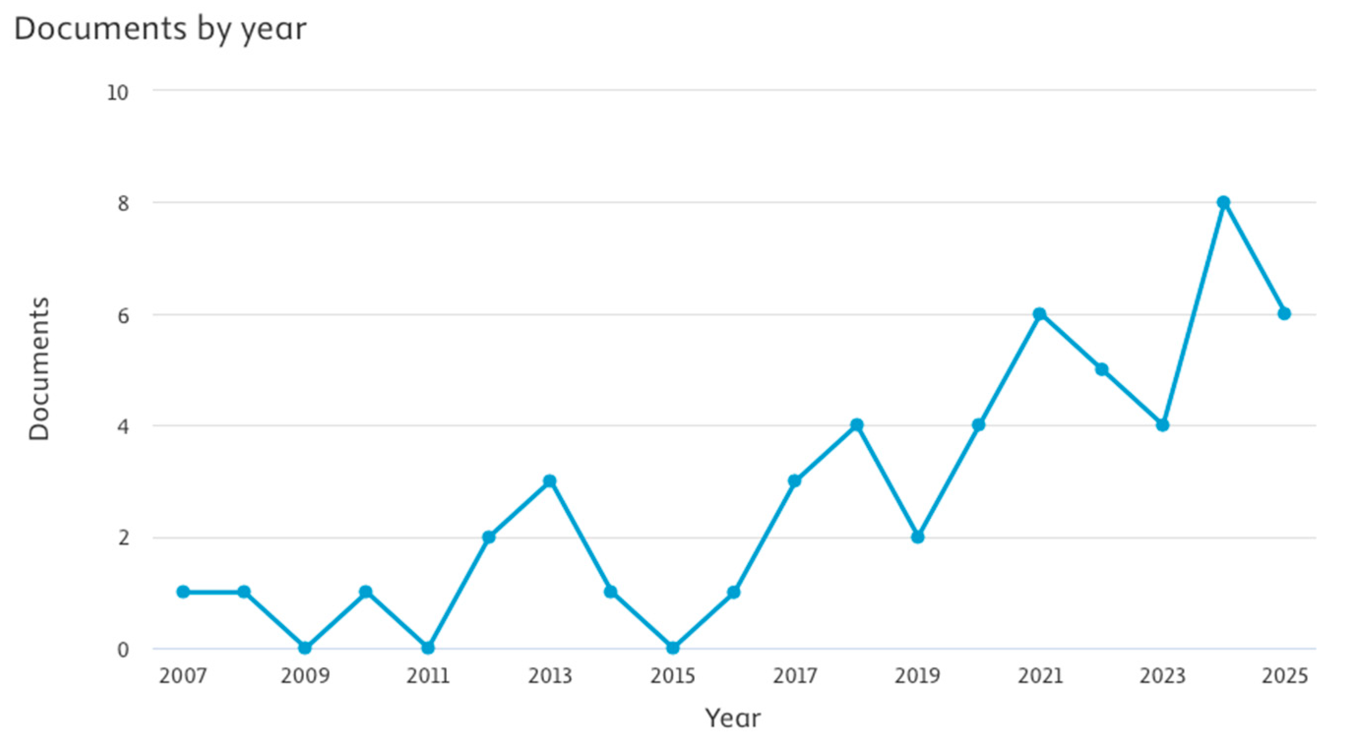 Processes 13 02995 g004 Processes 13 02995 g004