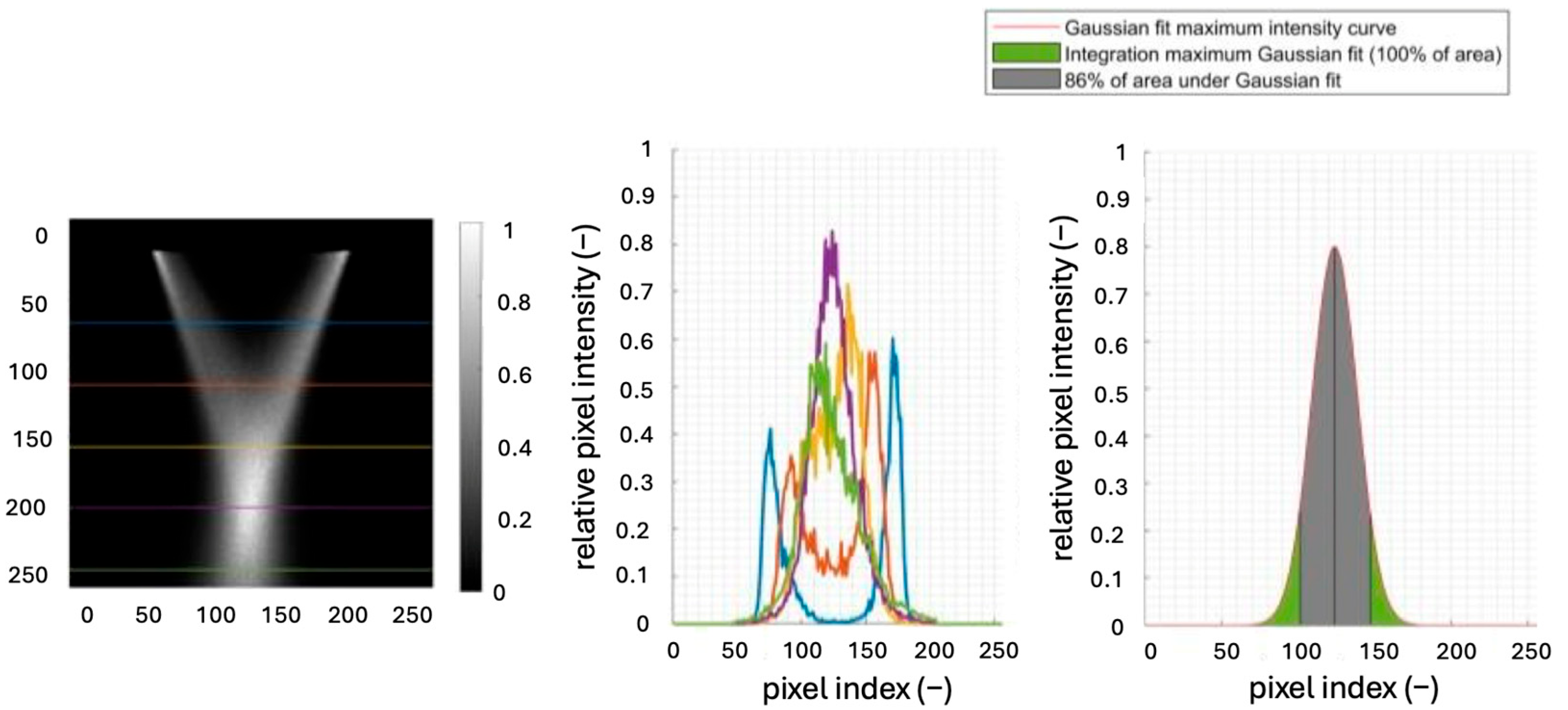 Processes 13 02995 g014 Processes 13 02995 g014