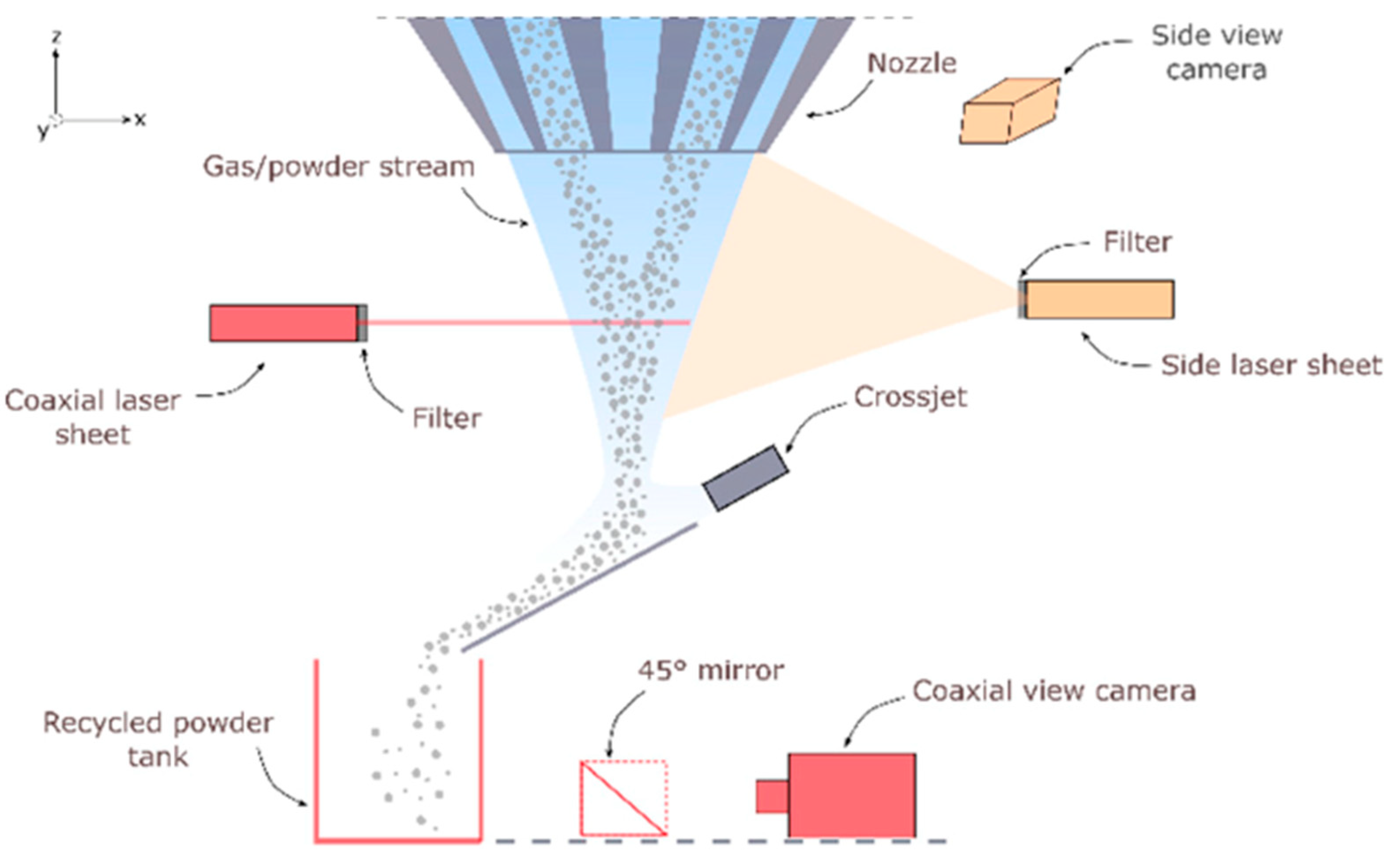 Processes 13 02995 g018 Processes 13 02995 g018