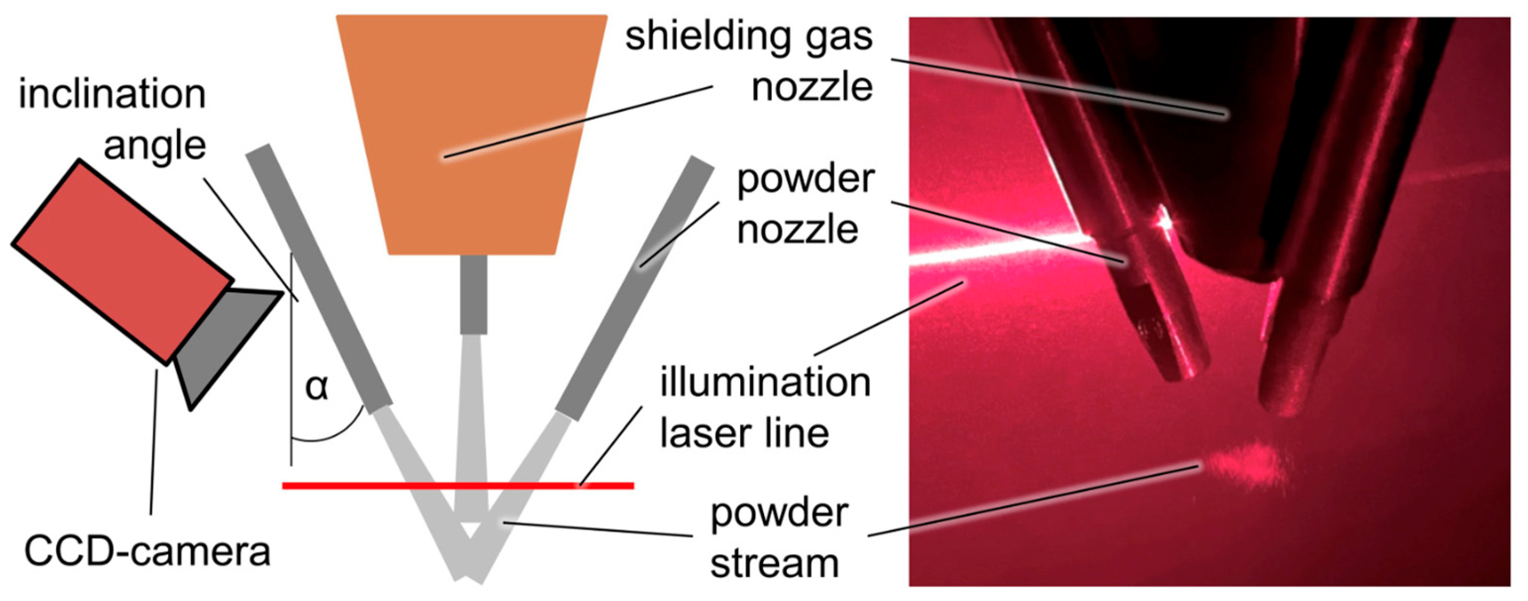 Processes 13 02995 g021 Processes 13 02995 g021