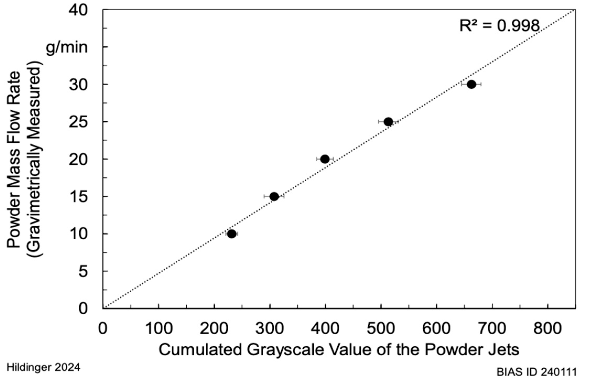 Processes 13 02995 g024 Processes 13 02995 g024