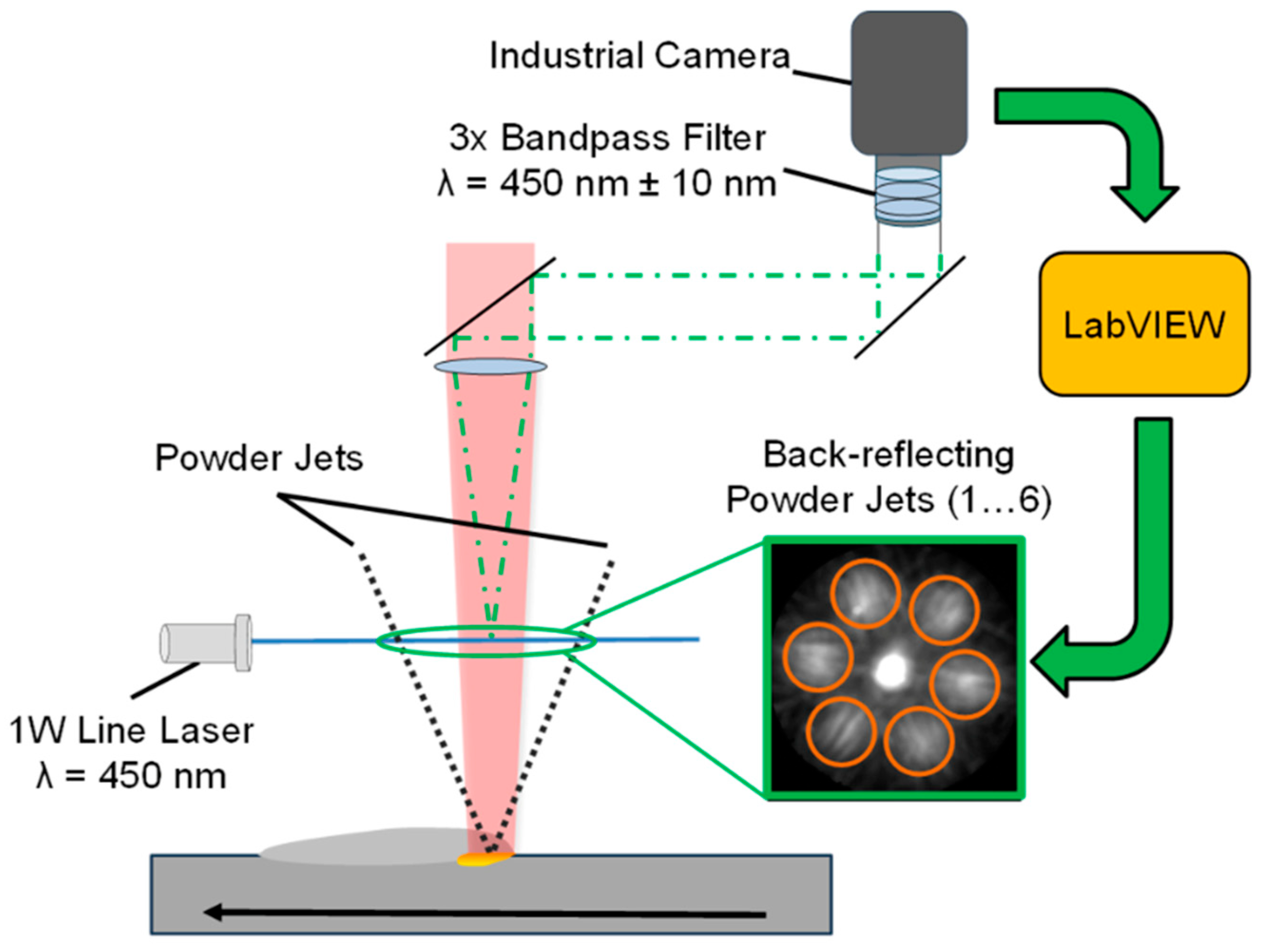 Processes 13 02995 g025 Processes 13 02995 g025