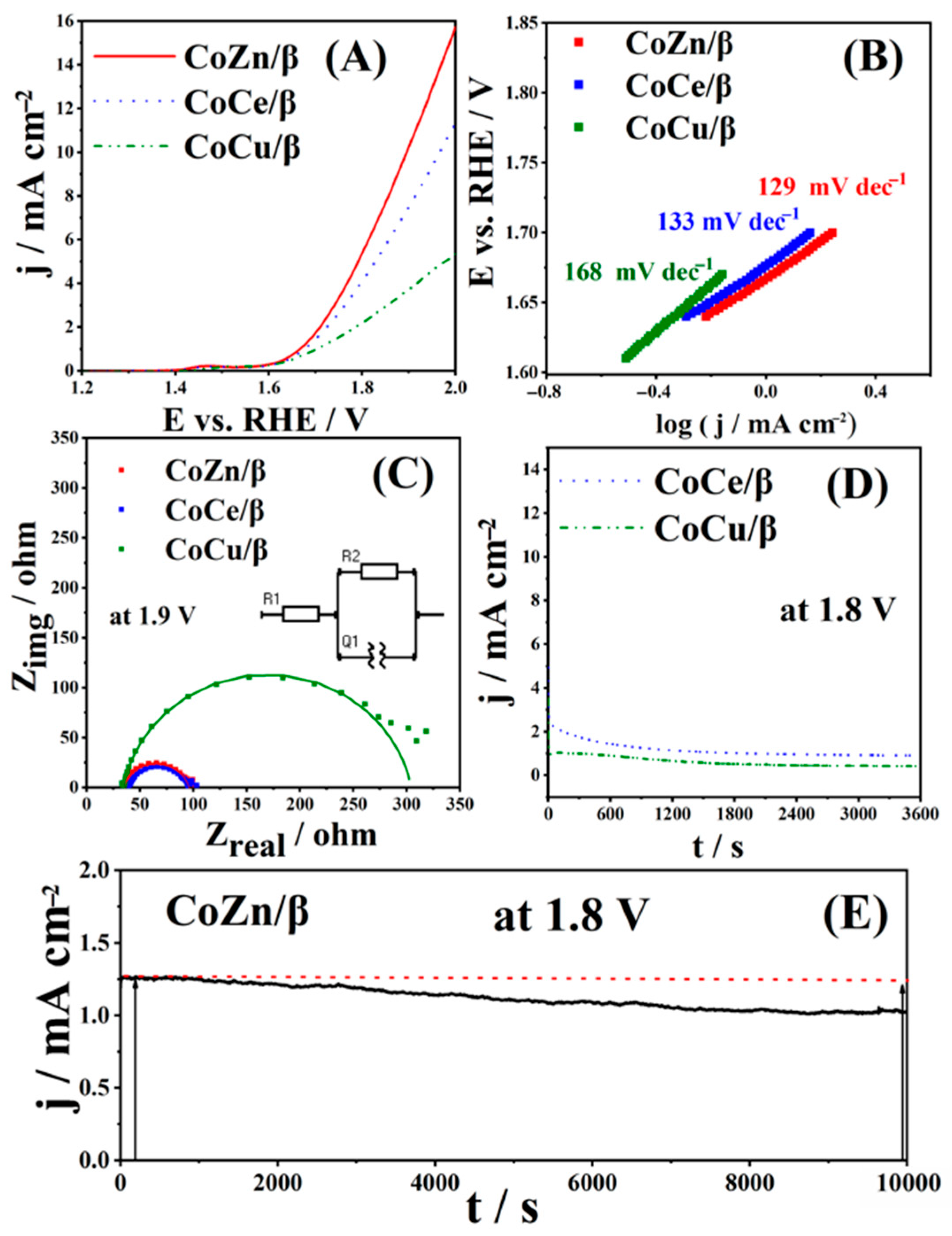 Processes 13 02996 g003 Processes 13 02996 g003