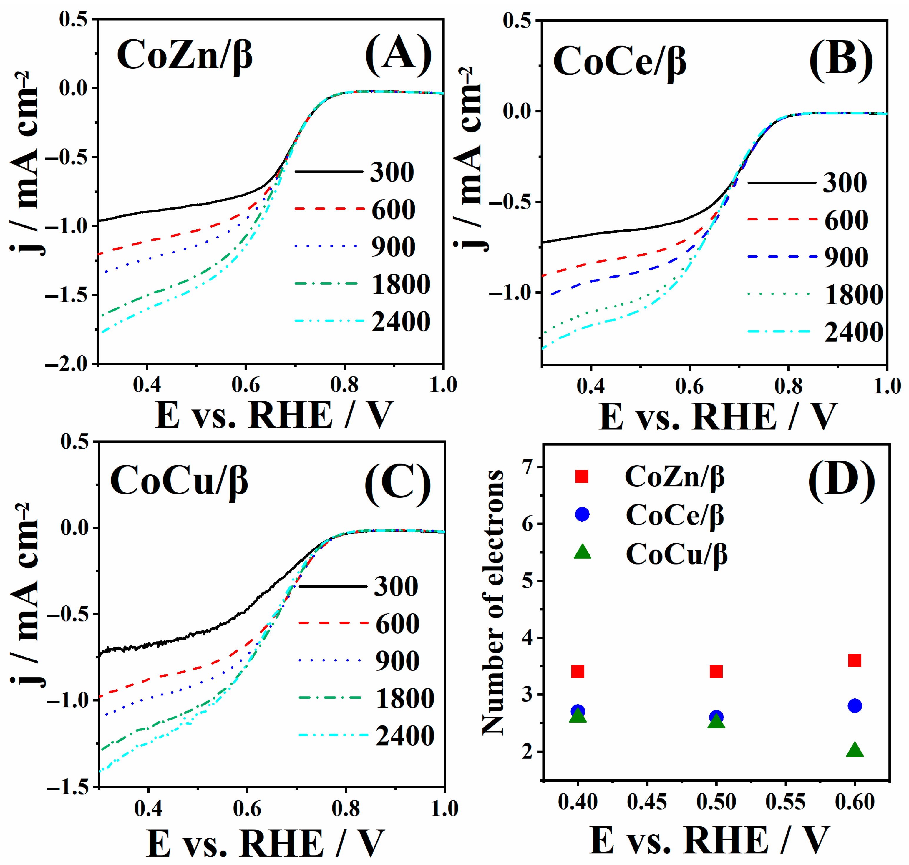 Processes 13 02996 g005 Processes 13 02996 g005