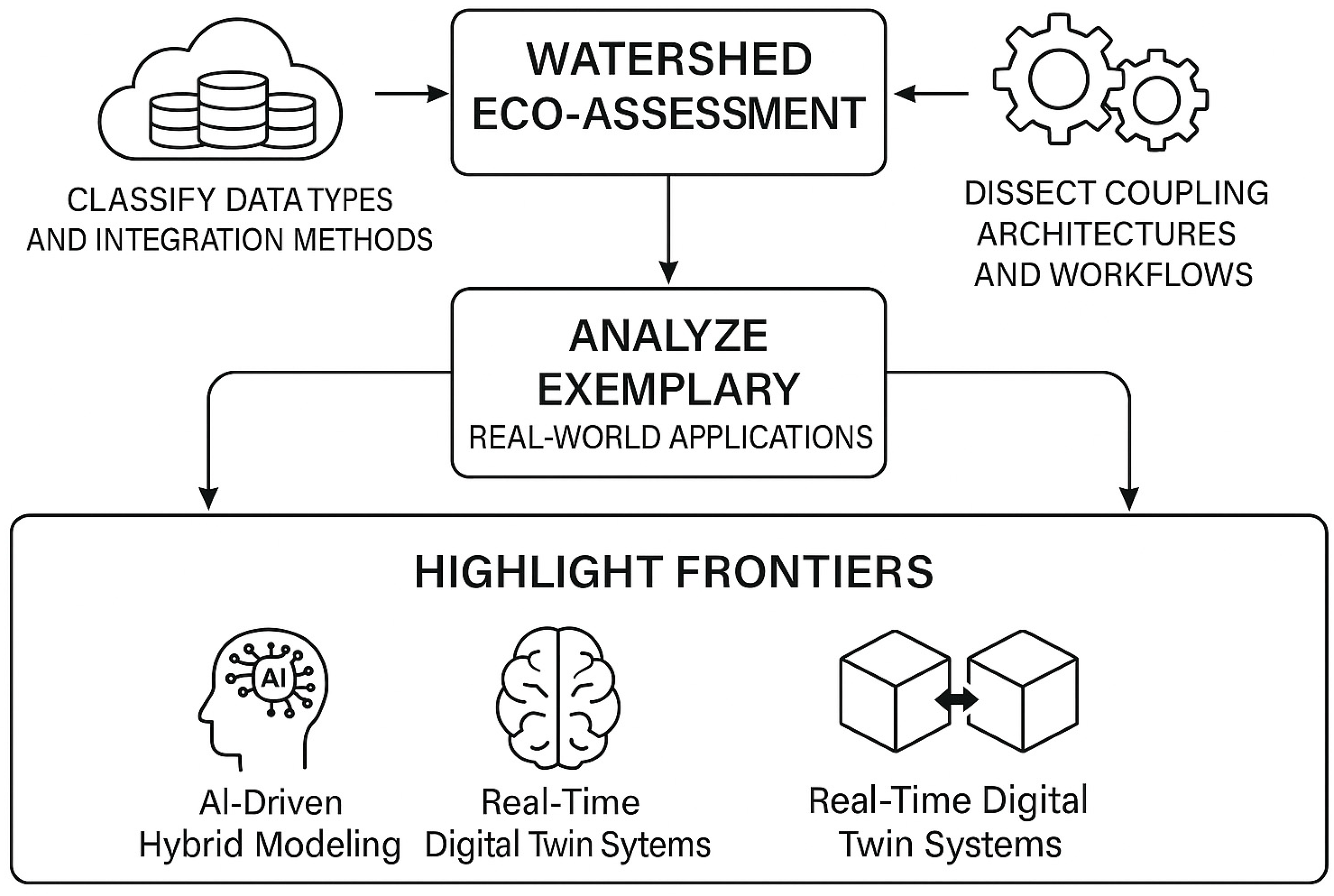 Processes 13 02998 g001 Processes 13 02998 g001