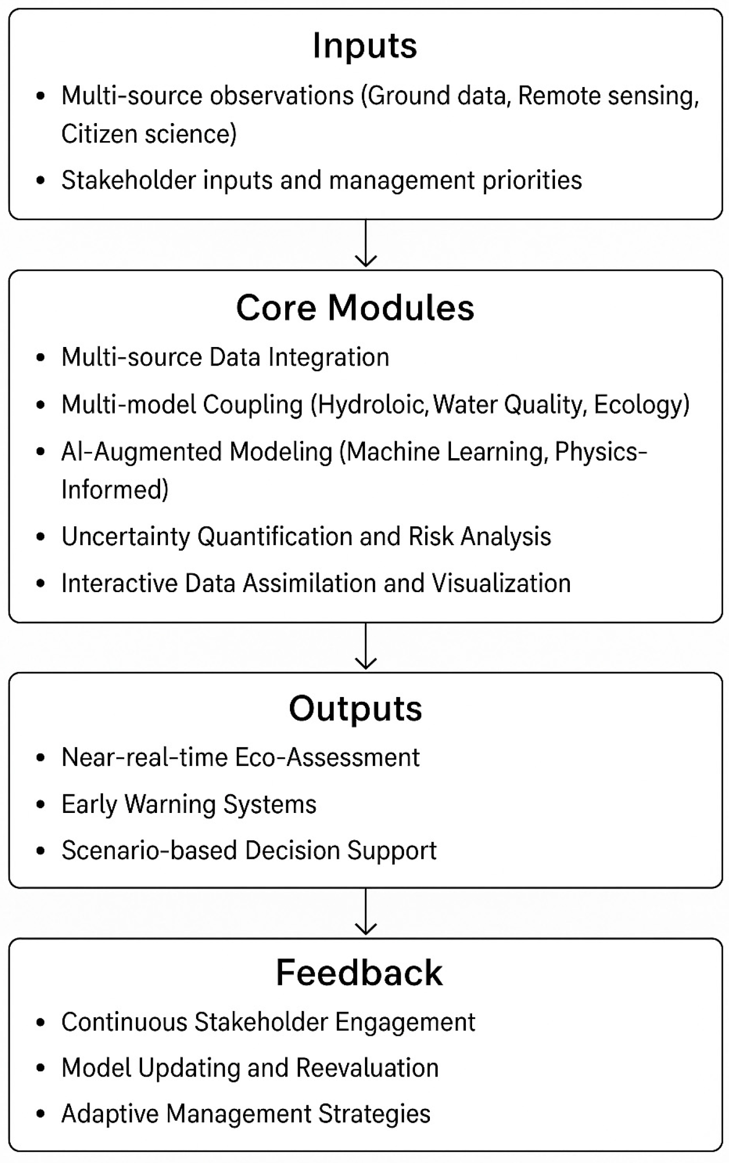 Processes 13 02998 g003 Processes 13 02998 g003