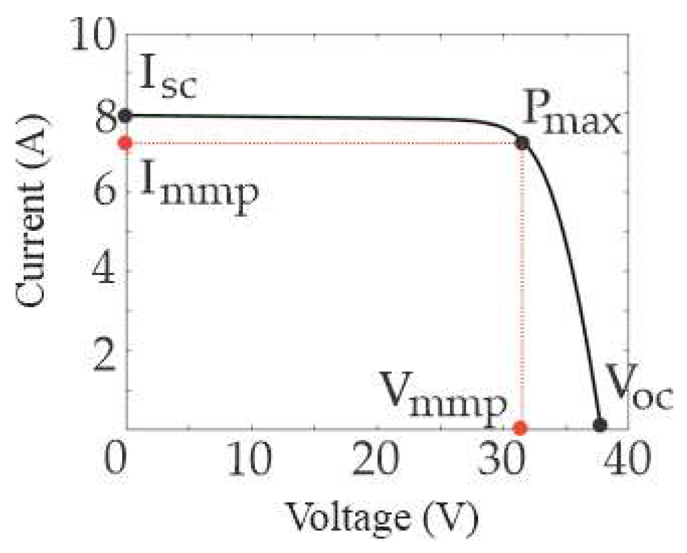 Processes 13 02999 g001 Processes 13 02999 g001
