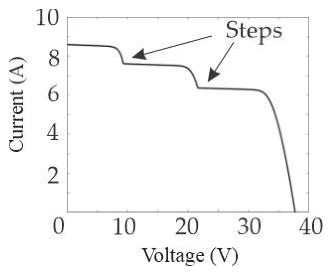 Processes 13 02999 g002 Processes 13 02999 g002