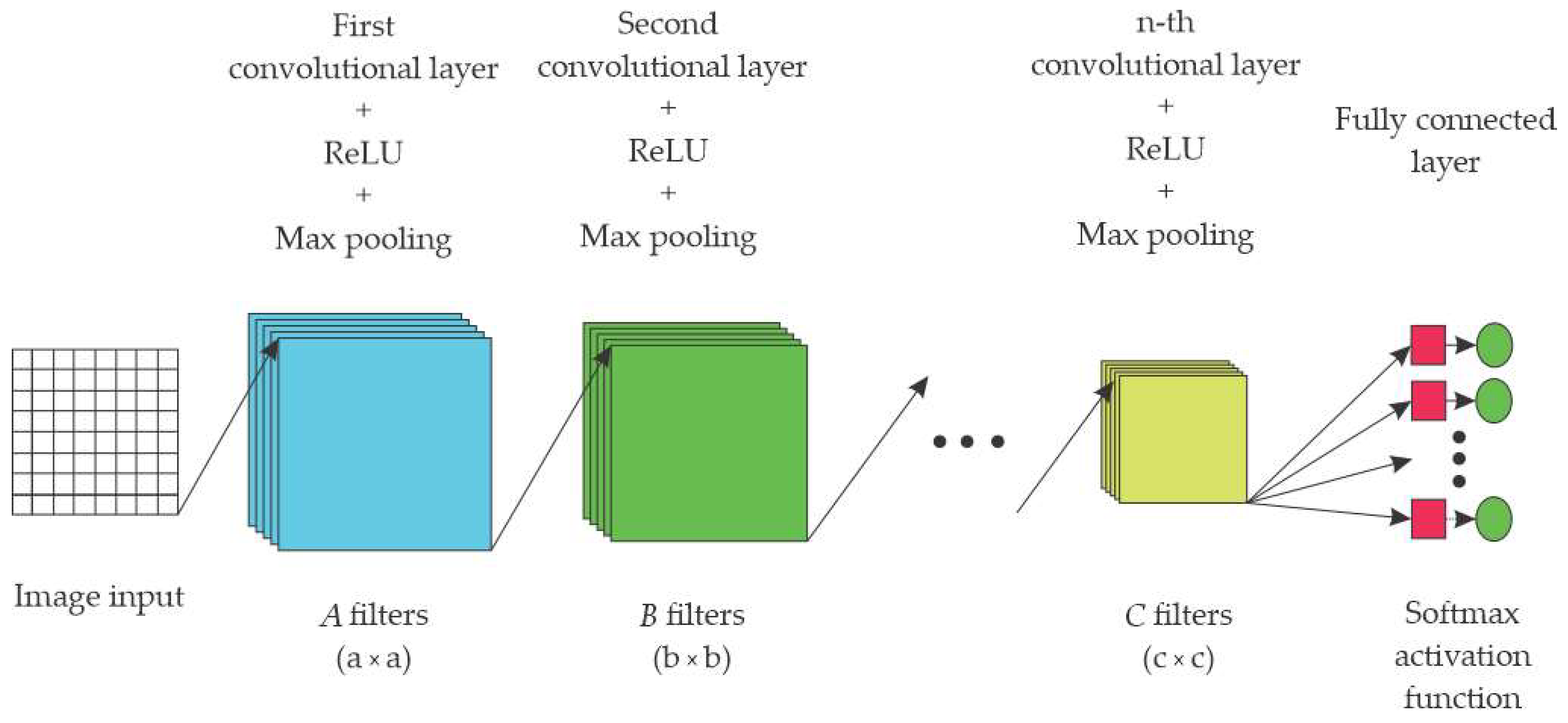 Processes 13 02999 g003 Processes 13 02999 g003