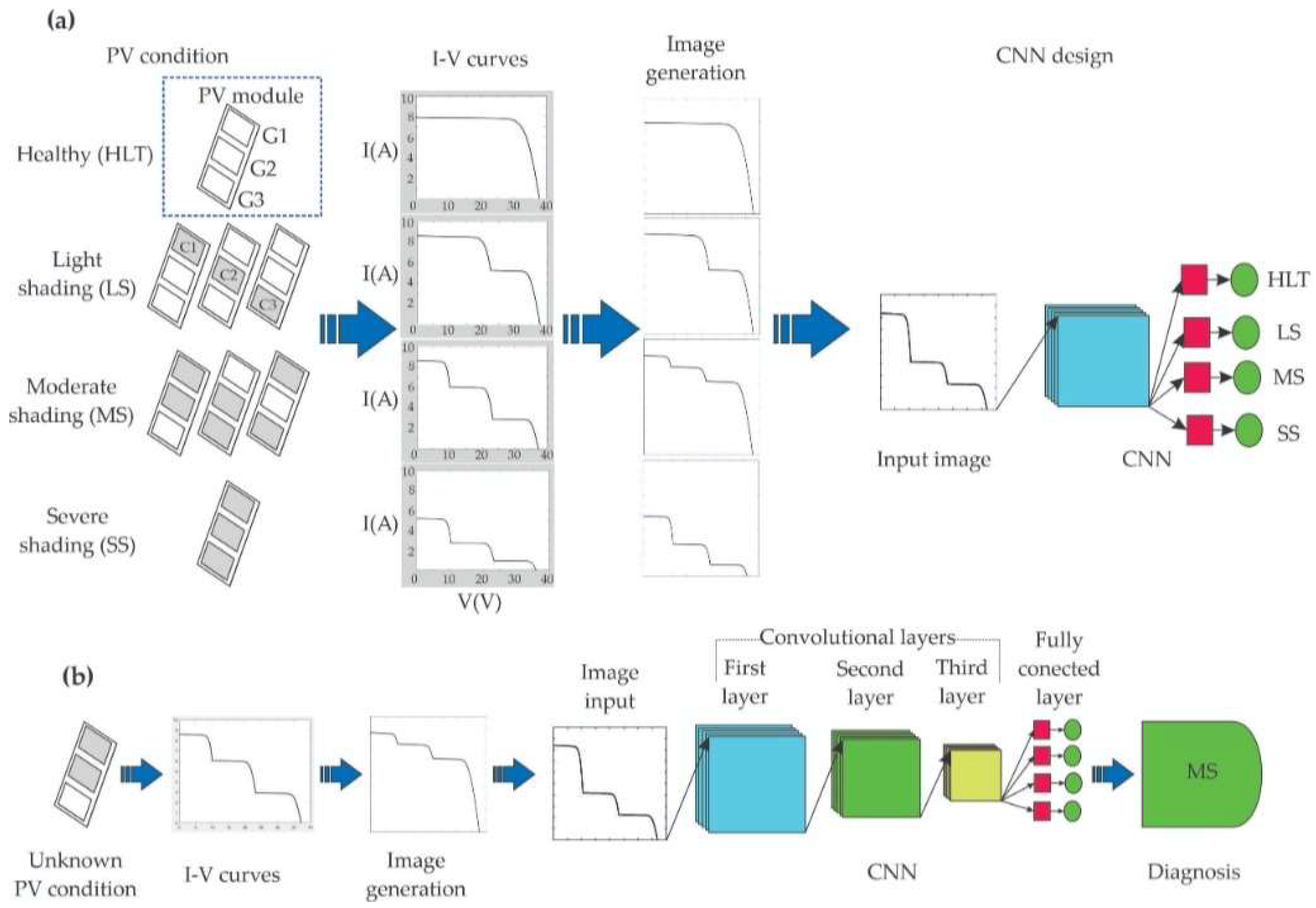 Processes 13 02999 g004 Processes 13 02999 g004