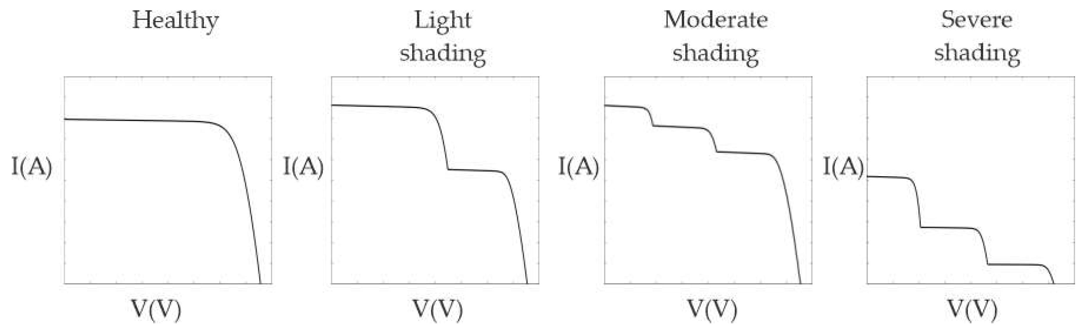 Processes 13 02999 g005 Processes 13 02999 g005