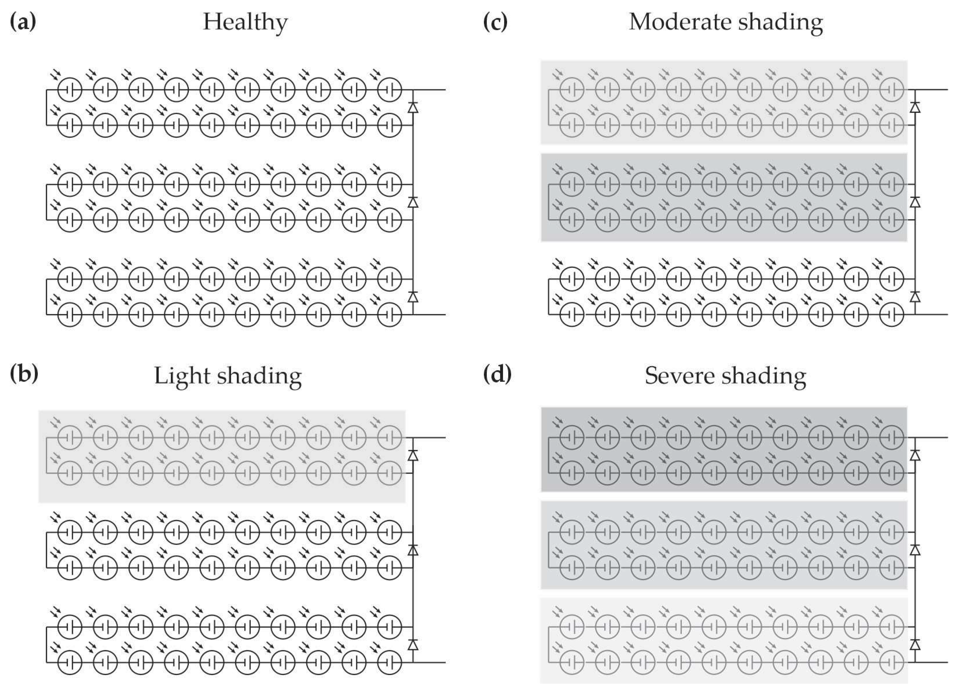 Processes 13 02999 g007 Processes 13 02999 g007