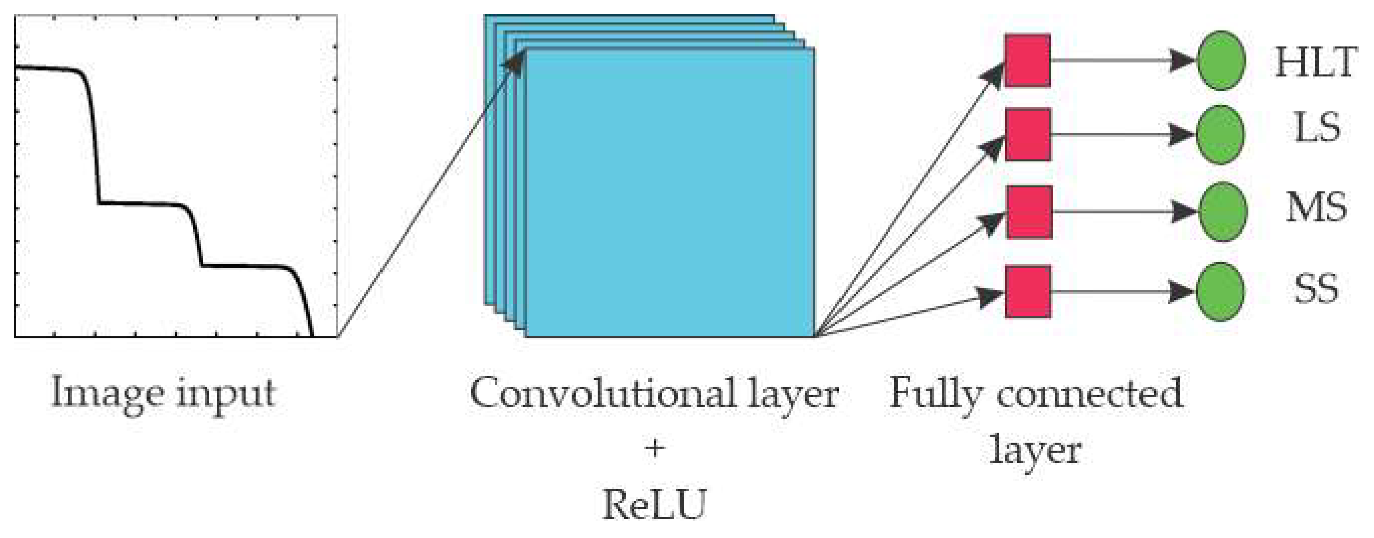 Processes 13 02999 g008 Processes 13 02999 g008