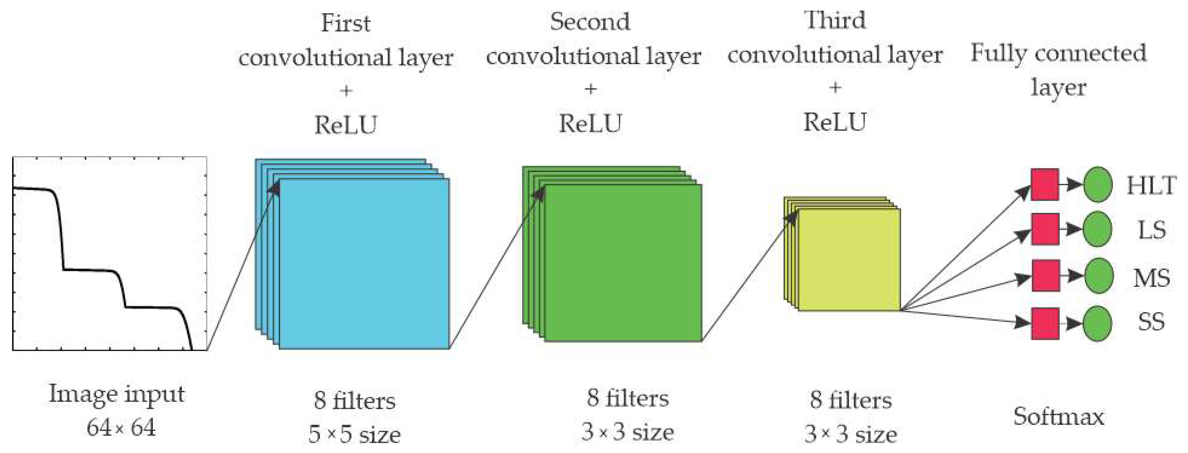 Processes 13 02999 g009 Processes 13 02999 g009