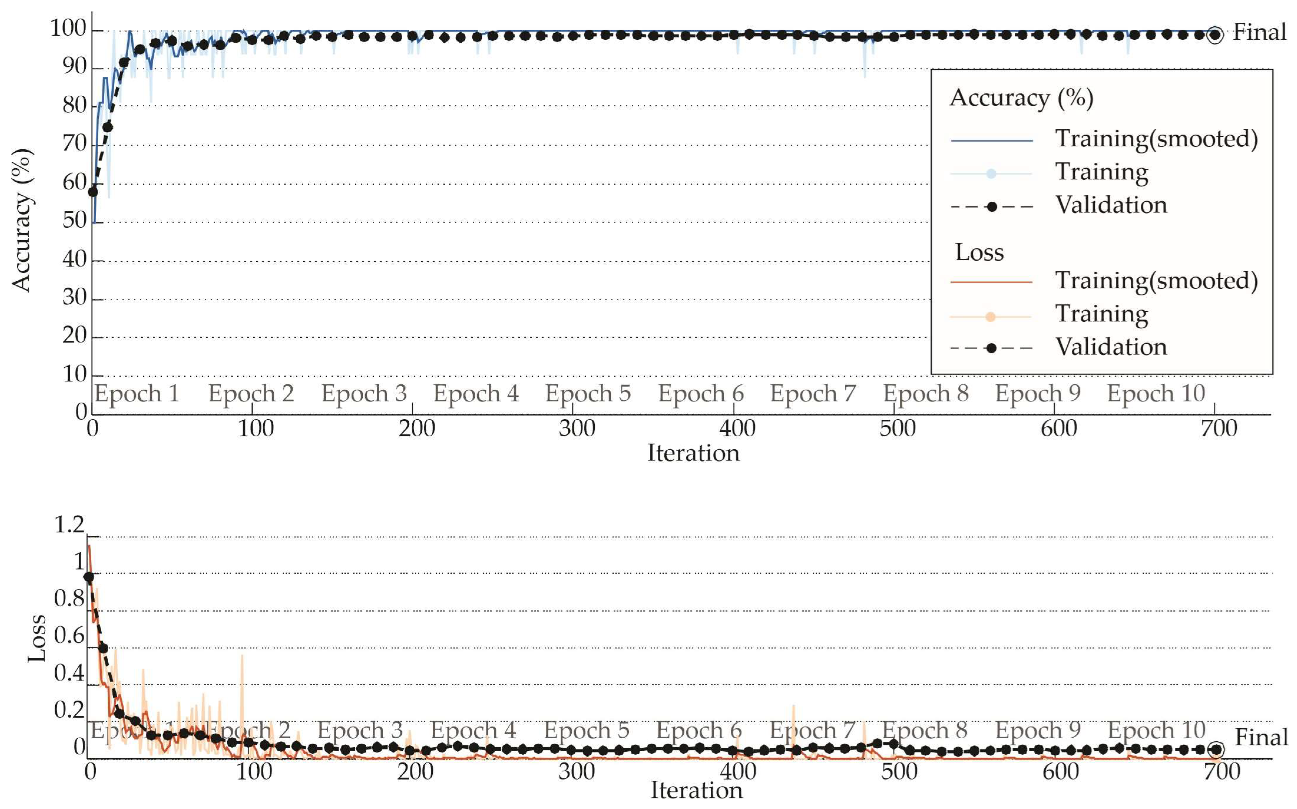 Processes 13 02999 g011 Processes 13 02999 g011