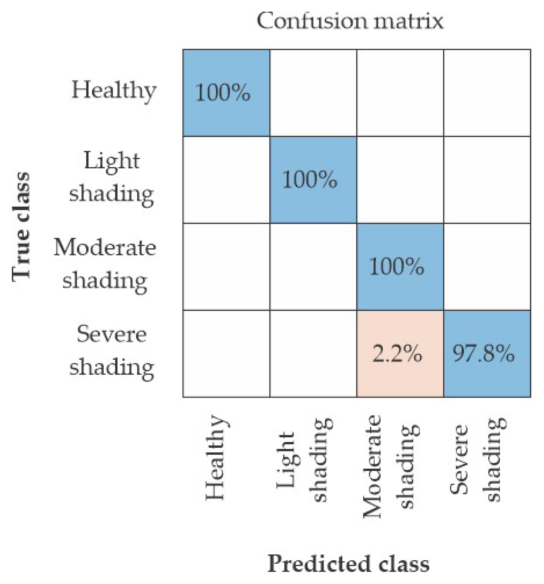 Processes 13 02999 g012 Processes 13 02999 g012