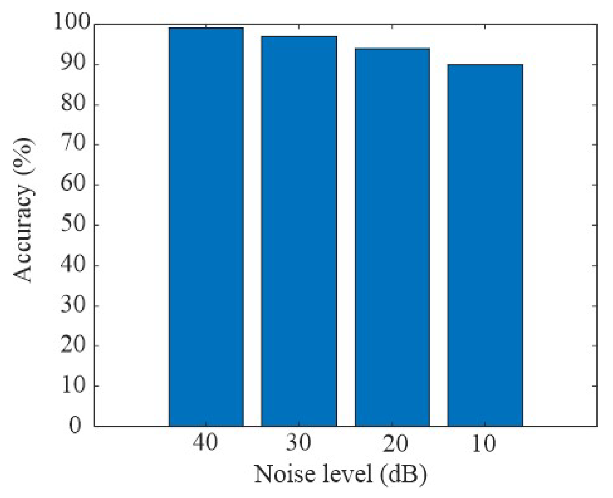 Processes 13 02999 g015 Processes 13 02999 g015