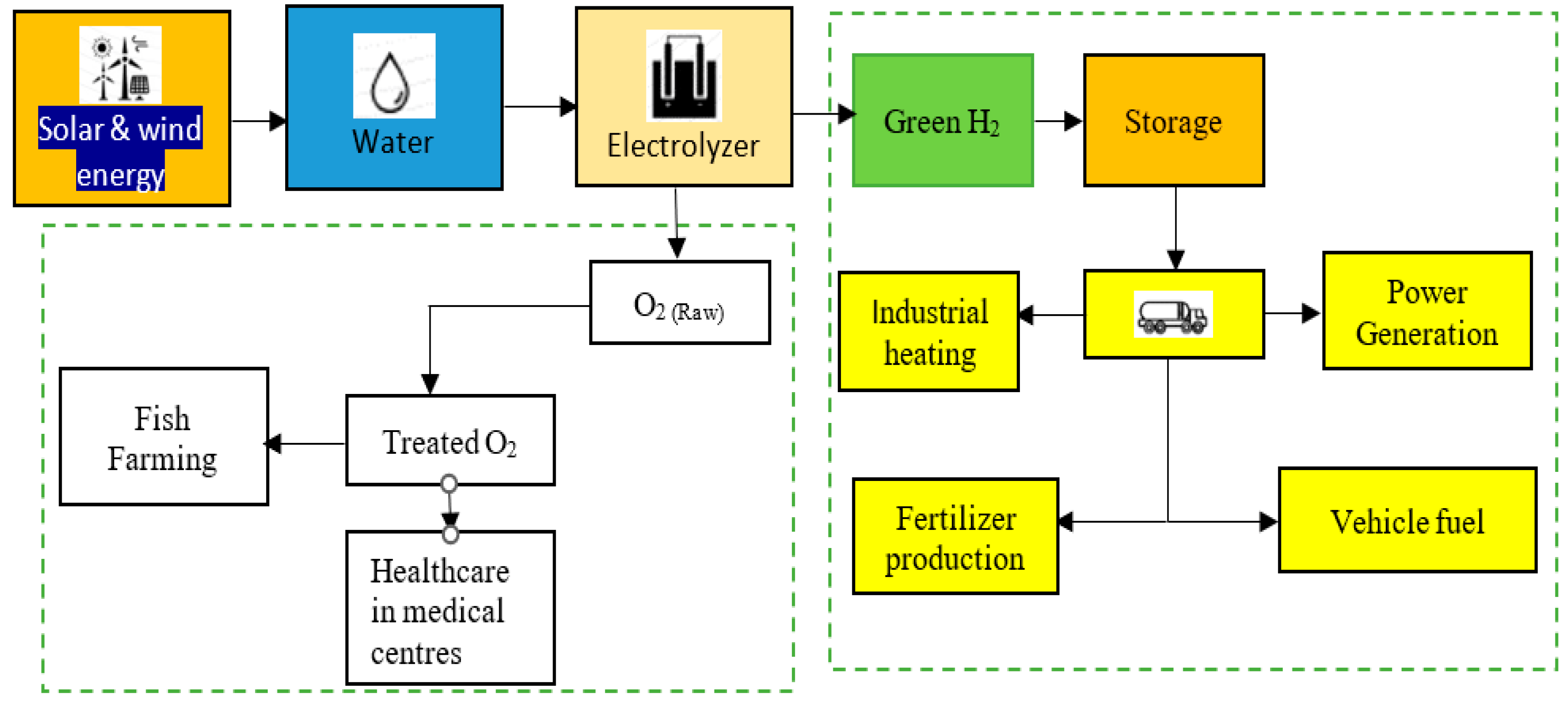 Processes 13 03028 g001 Processes 13 03028 g001