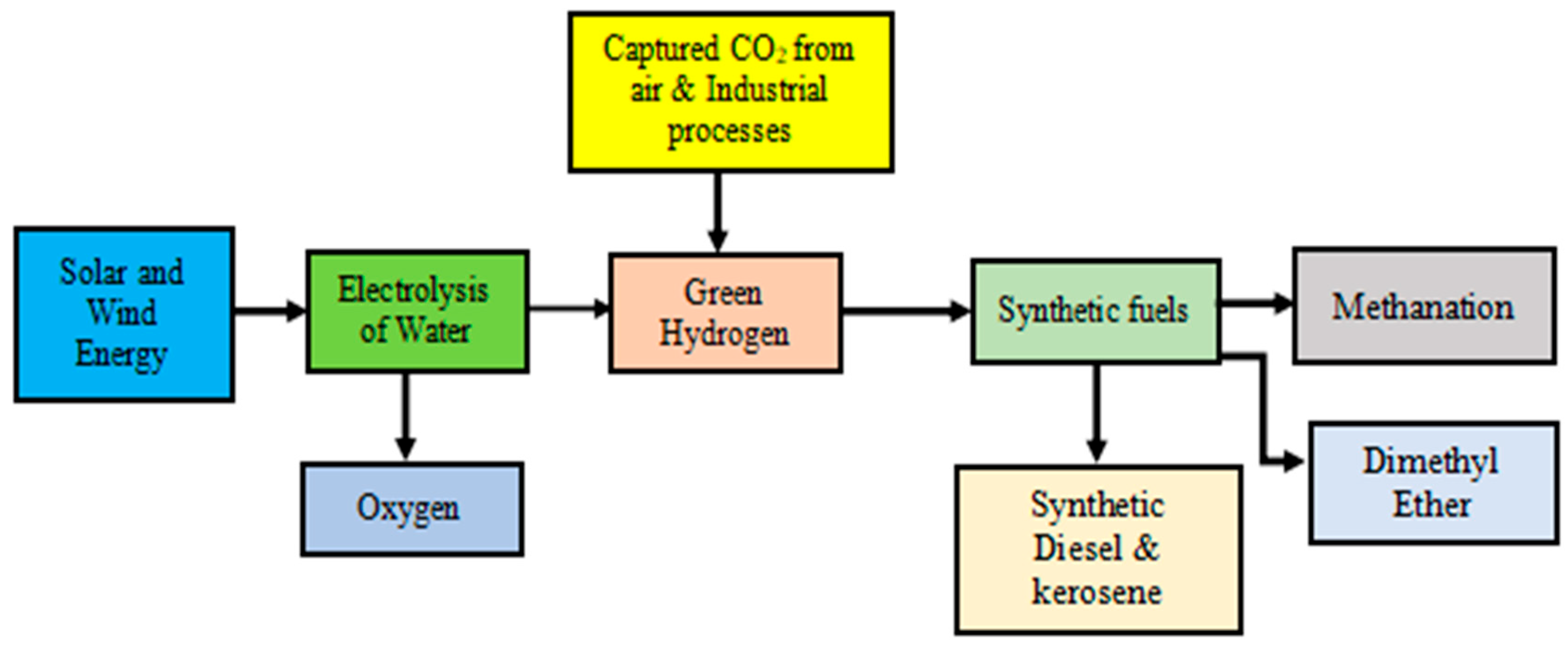 Processes 13 03028 g002 Processes 13 03028 g002