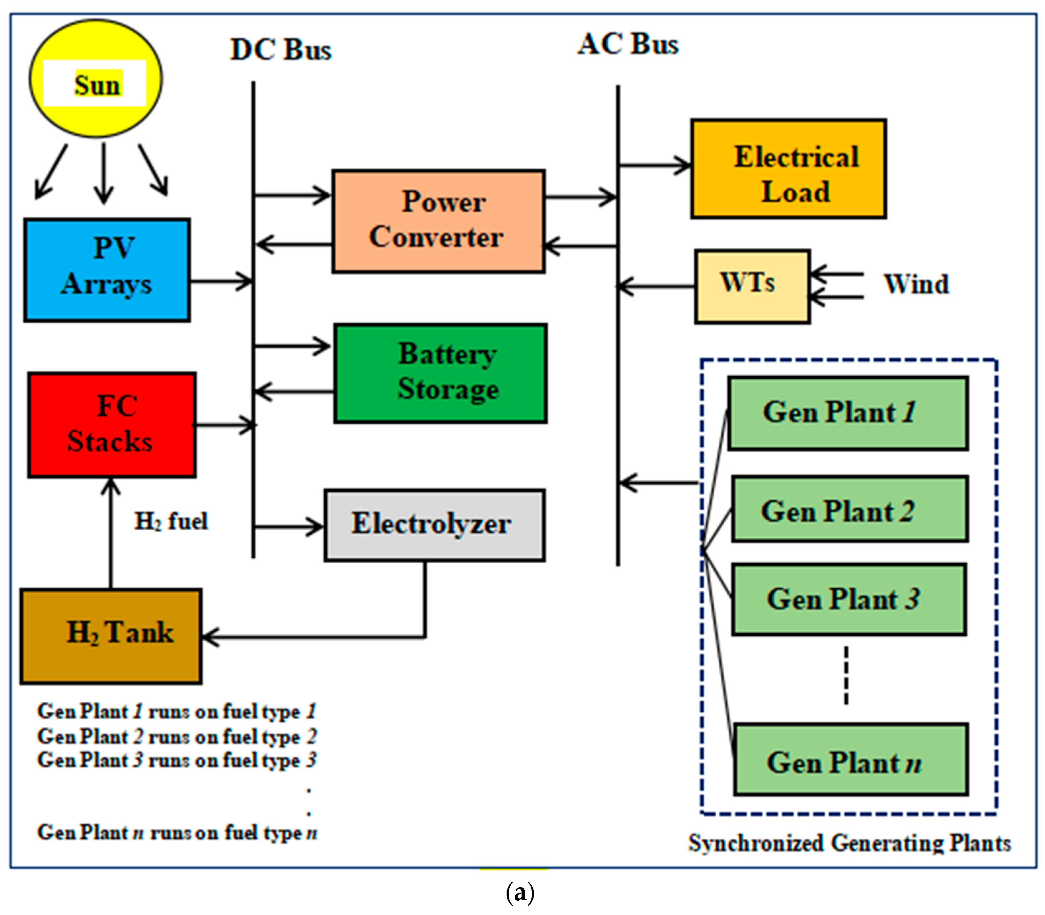 Processes 13 03028 g003a Processes 13 03028 g003a