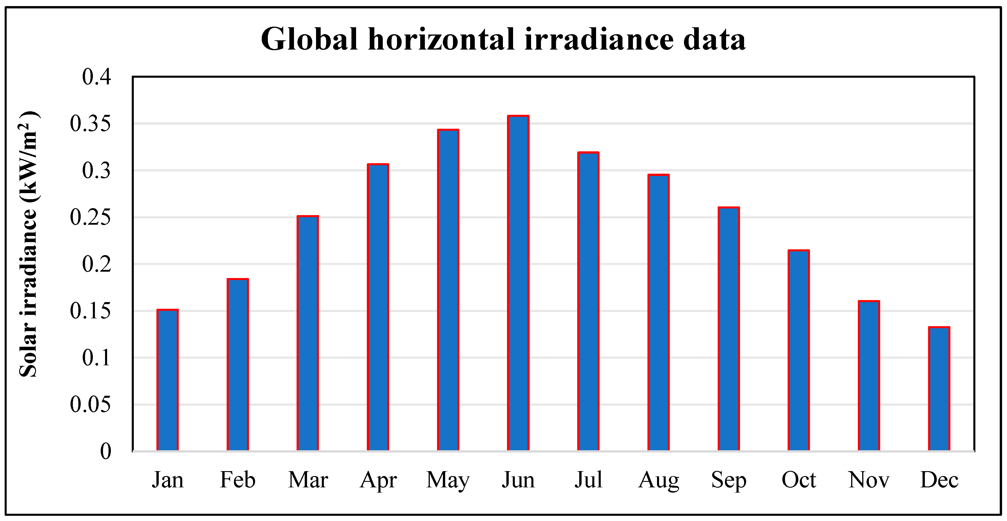 Processes 13 03028 g006 Processes 13 03028 g006