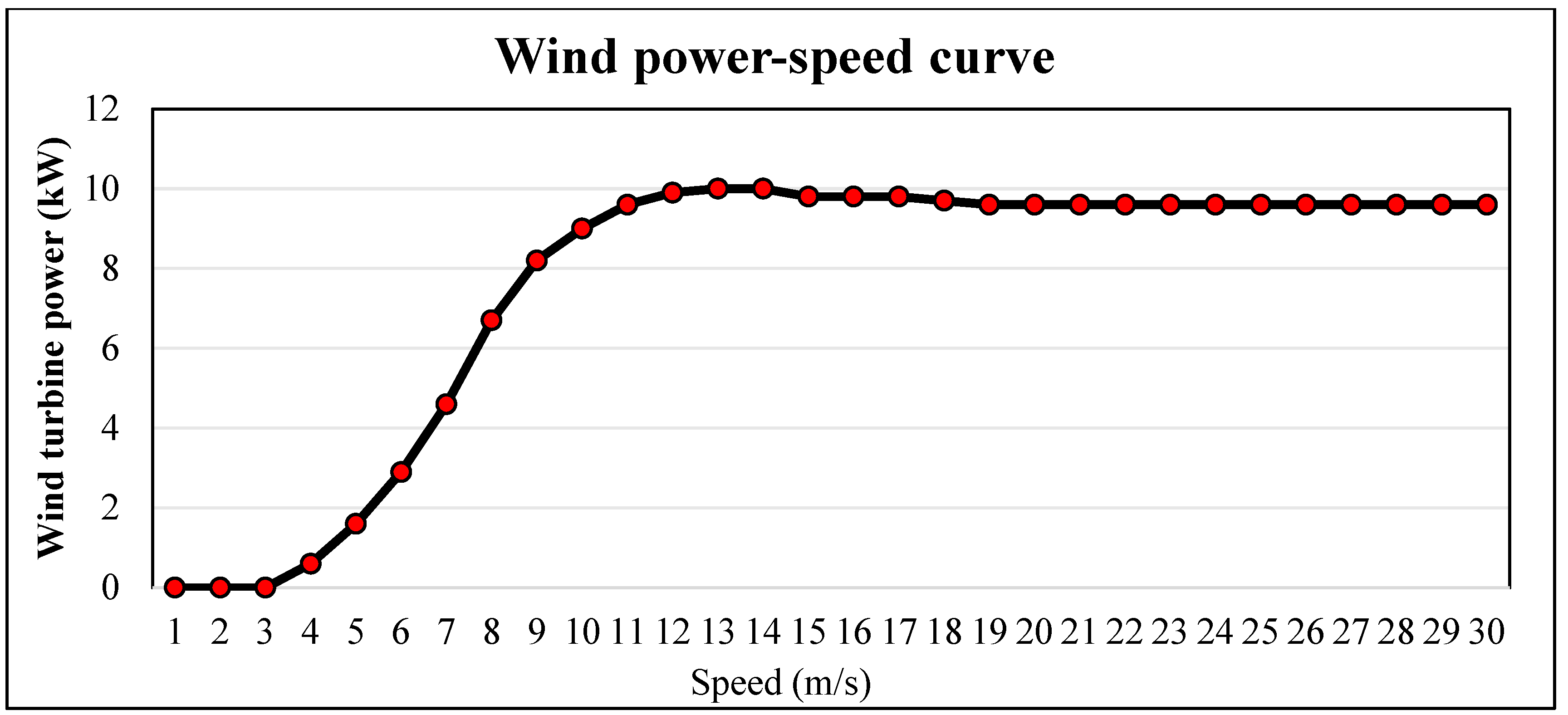 Processes 13 03028 g008 Processes 13 03028 g008