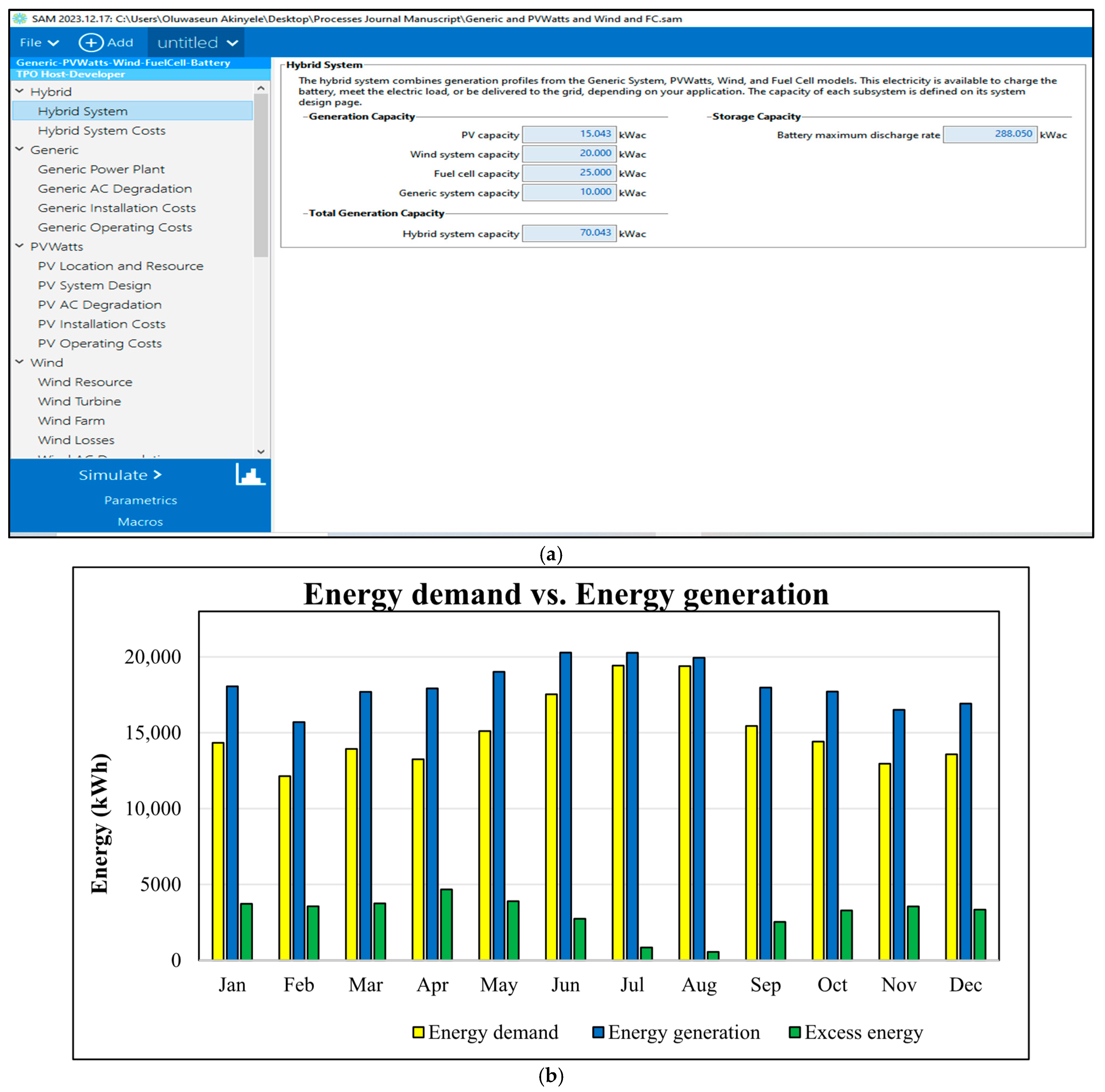 Processes 13 03028 g011 Processes 13 03028 g011