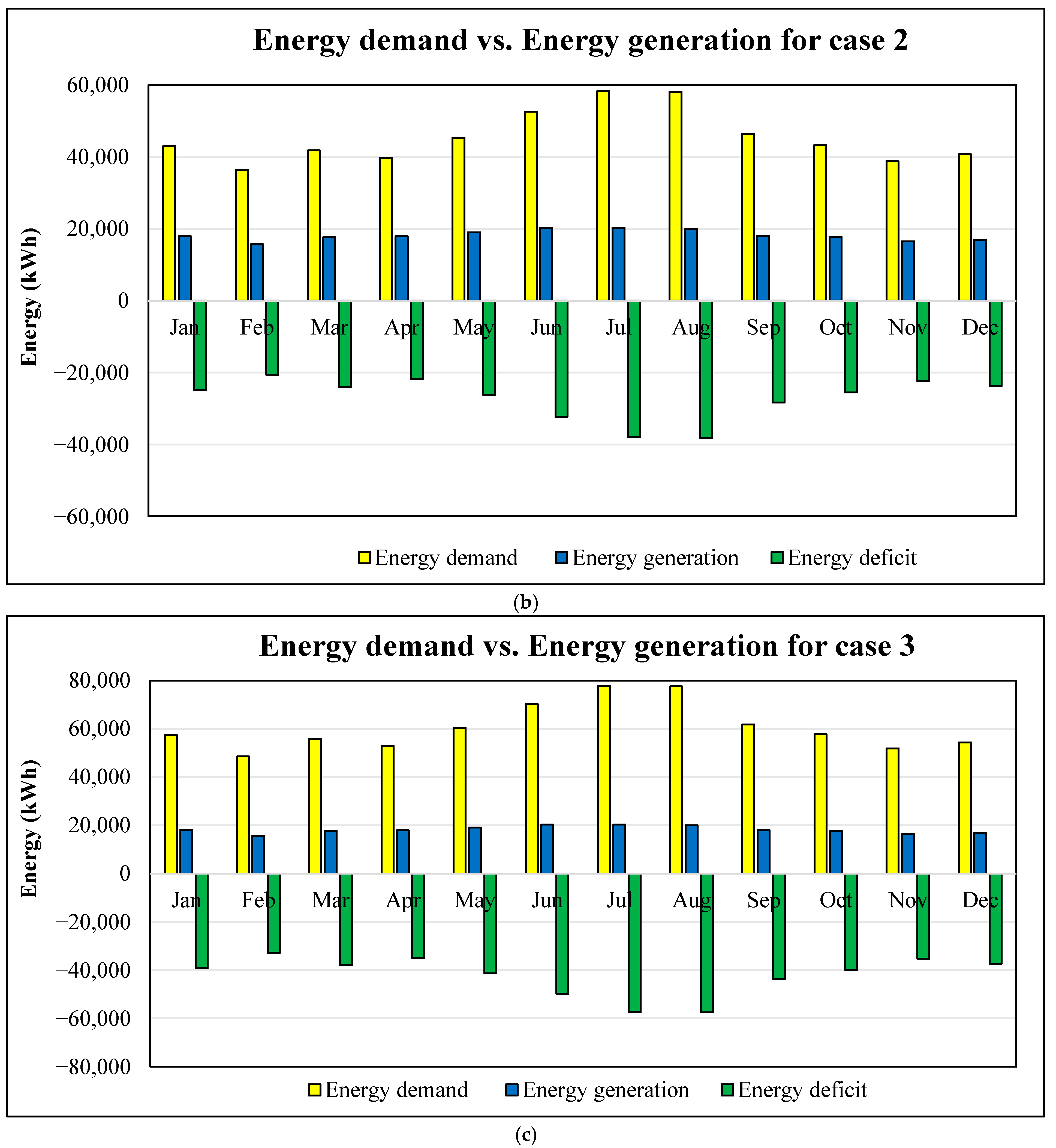 Processes 13 03028 g013b Processes 13 03028 g013b