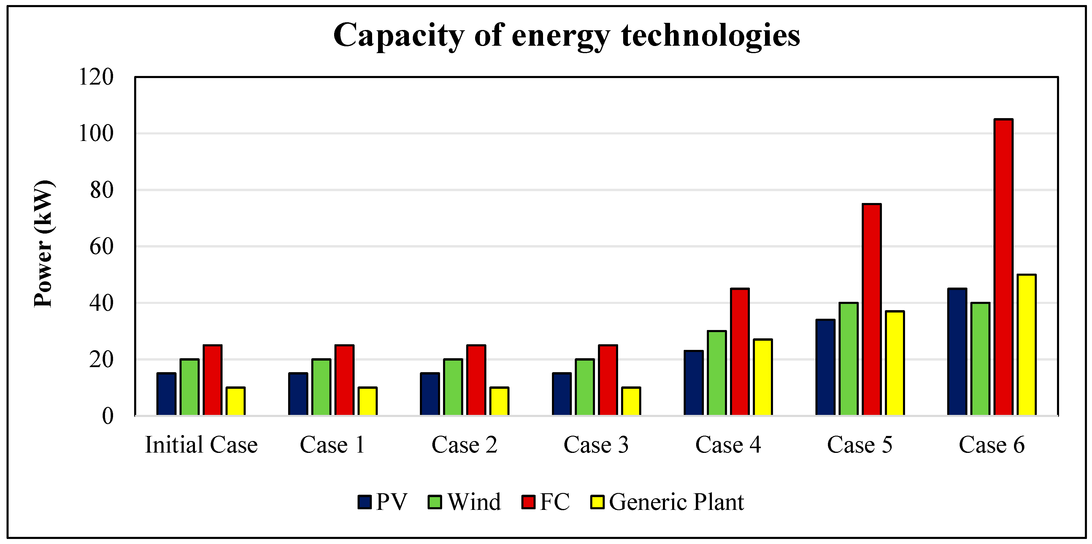 Processes 13 03028 g014 Processes 13 03028 g014