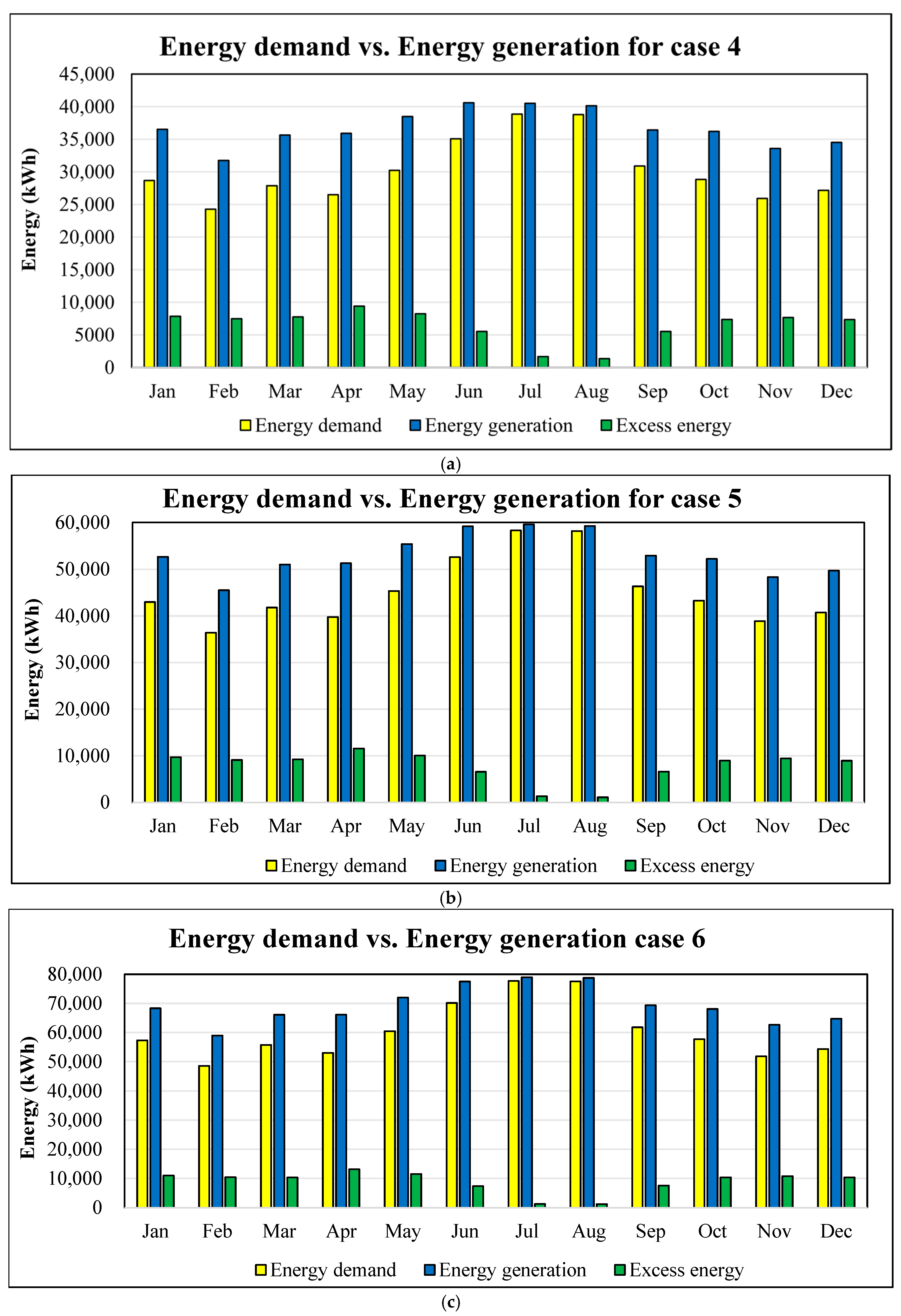 Processes 13 03028 g015 Processes 13 03028 g015