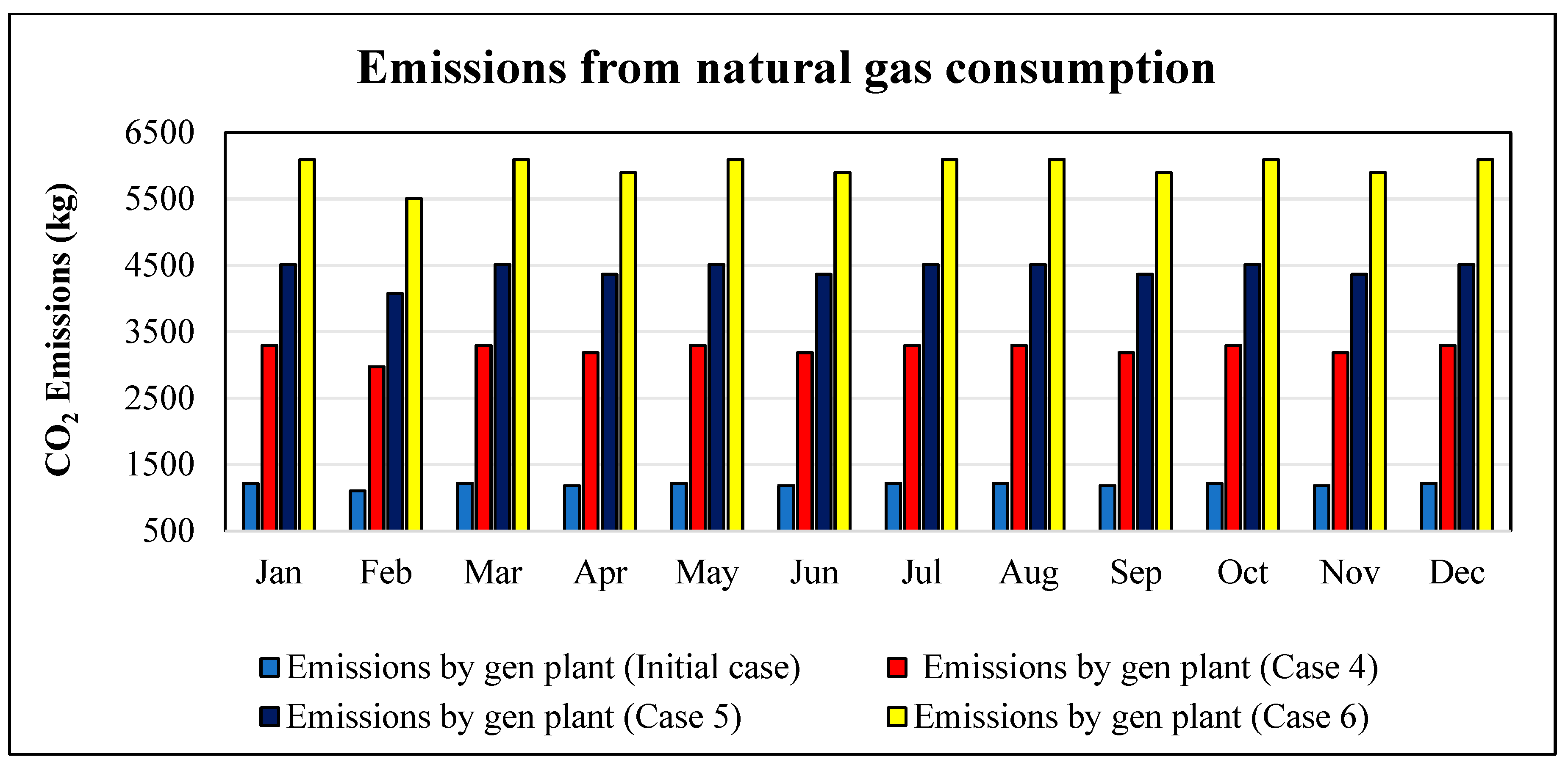 Processes 13 03028 g022 Processes 13 03028 g022
