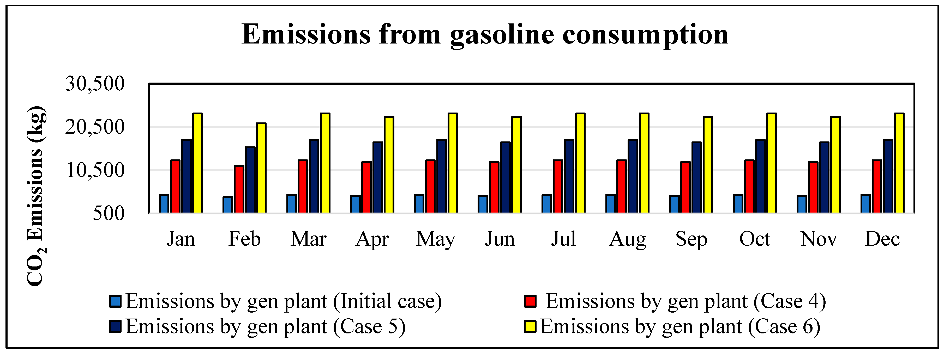 Processes 13 03028 g023 Processes 13 03028 g023