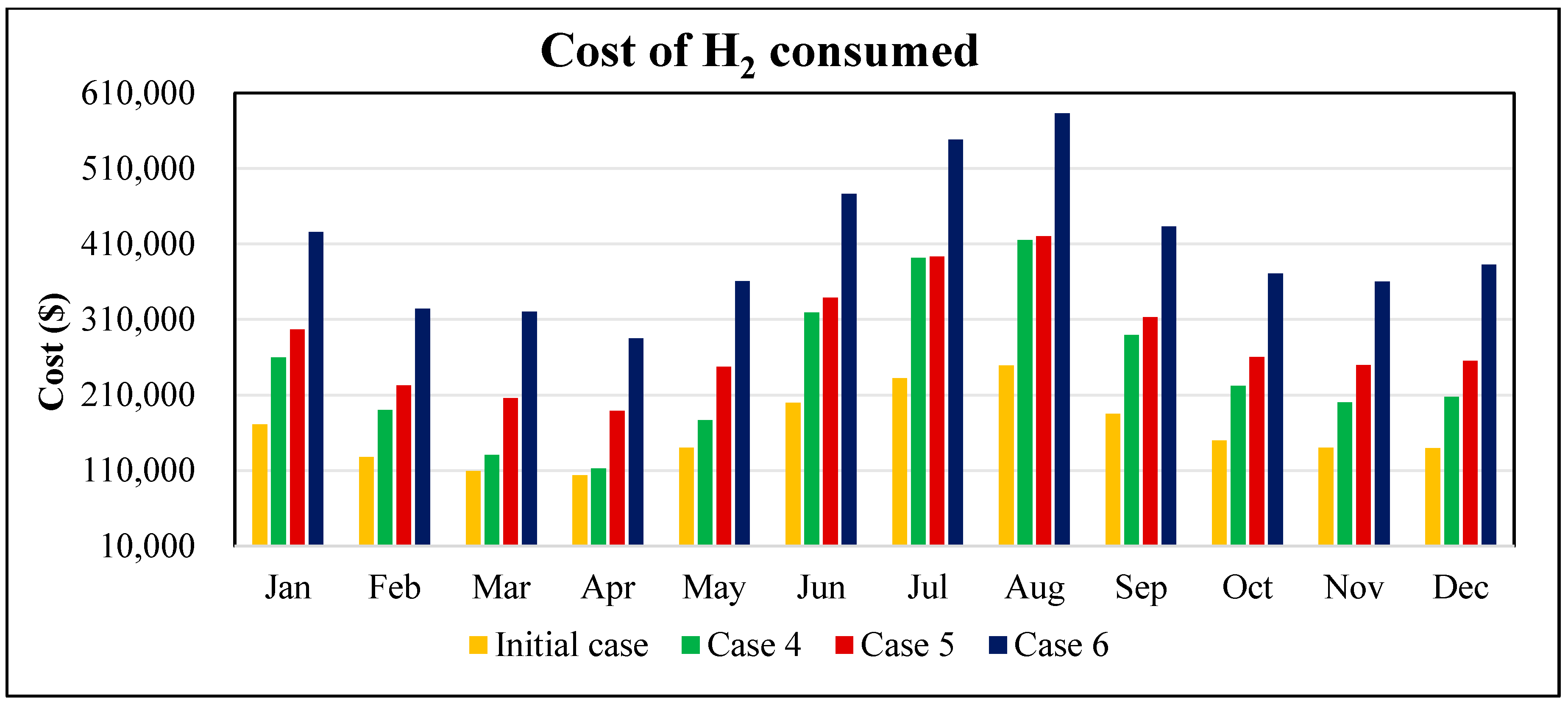 Processes 13 03028 g024 Processes 13 03028 g024