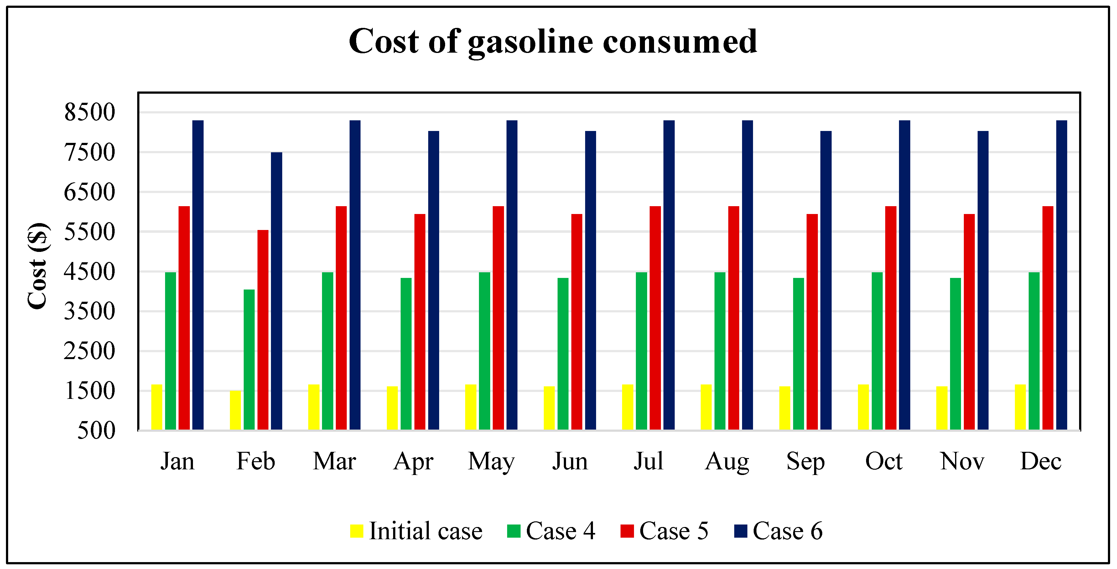 Processes 13 03028 g027 Processes 13 03028 g027