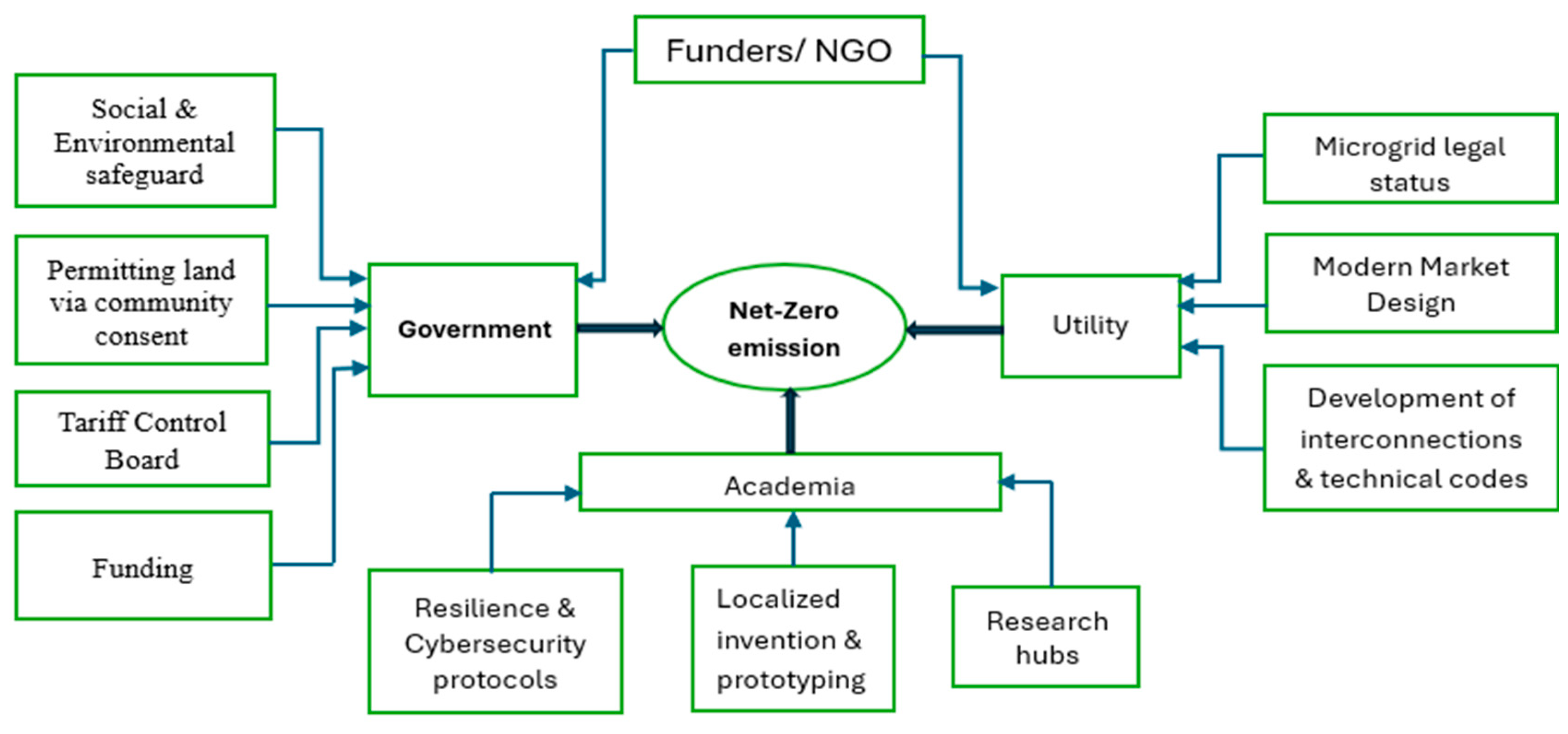 Processes 13 03028 g028 Processes 13 03028 g028