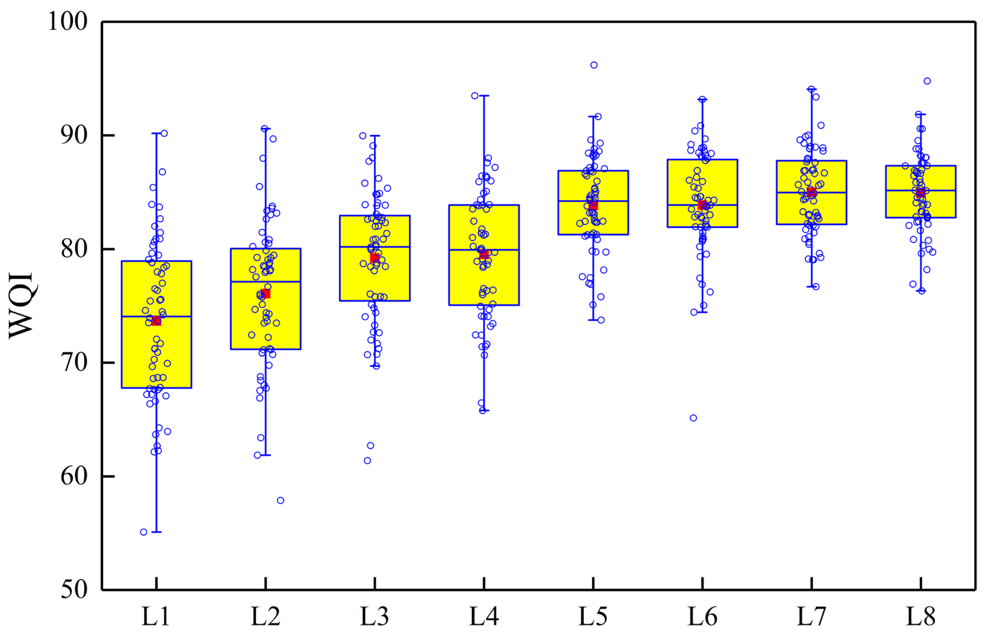 Processes 13 03125 g003 Processes 13 03125 g003