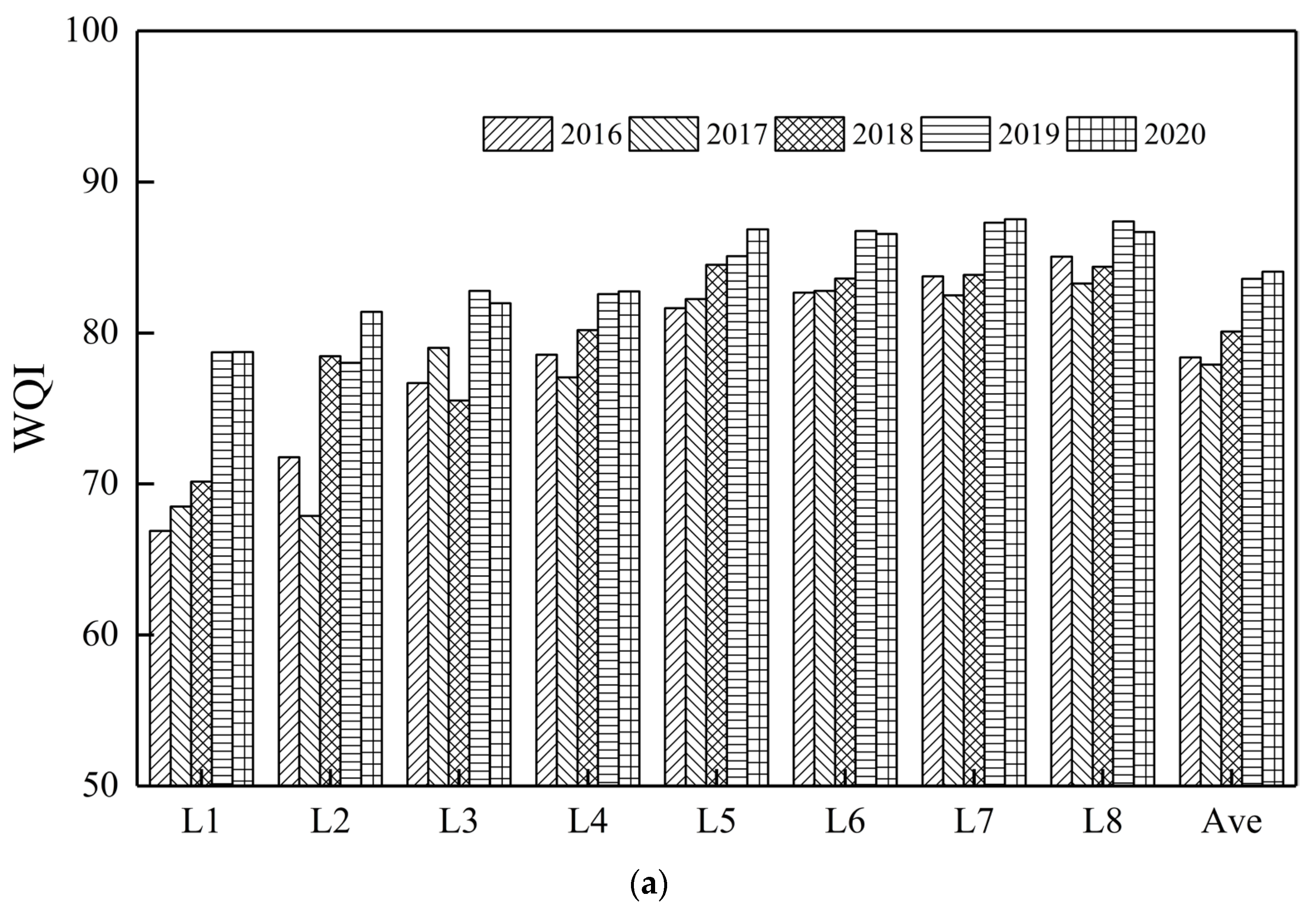 Processes 13 03125 g004a Processes 13 03125 g004a