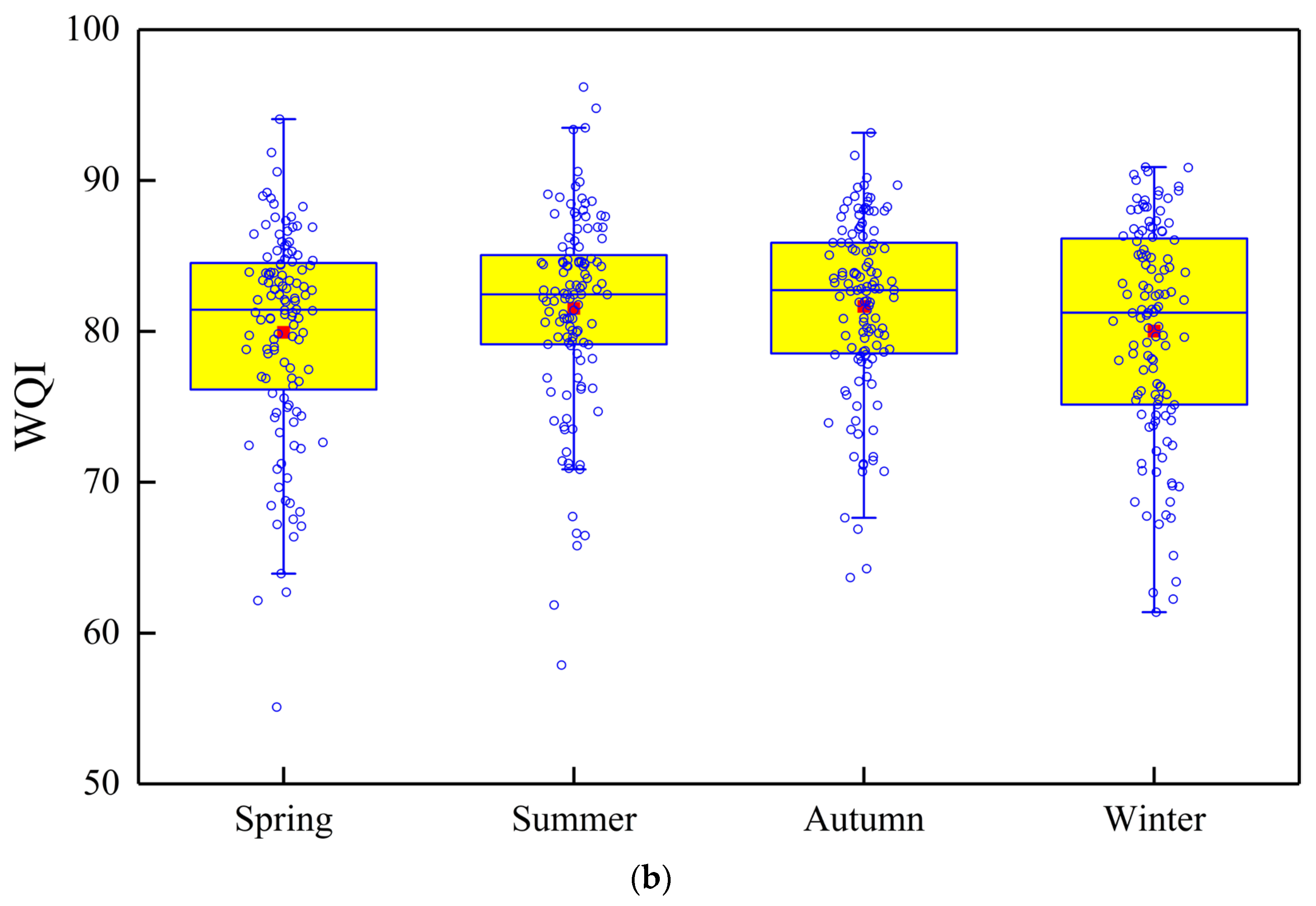 Processes 13 03125 g004b Processes 13 03125 g004b