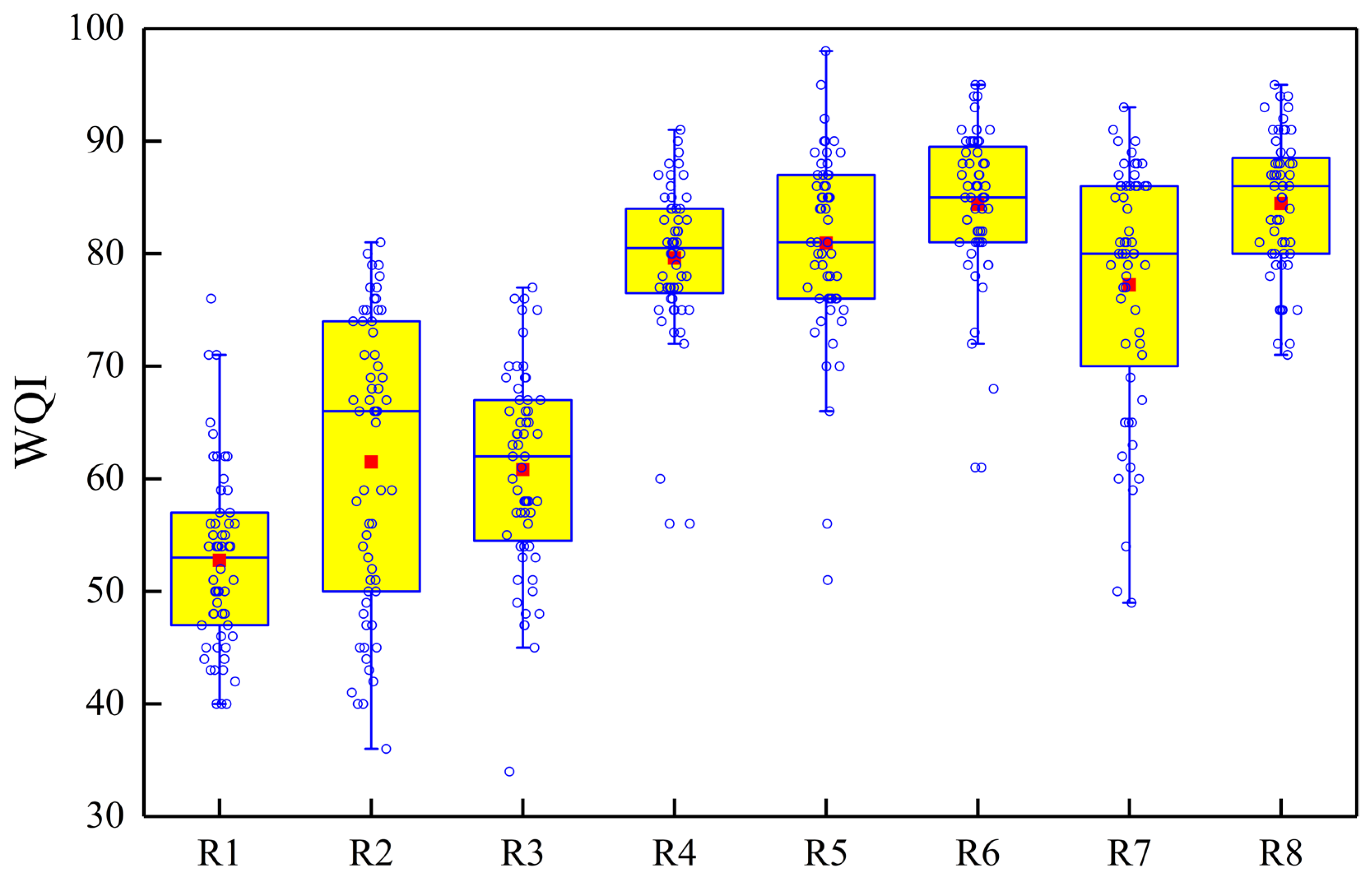 Processes 13 03125 g005 Processes 13 03125 g005