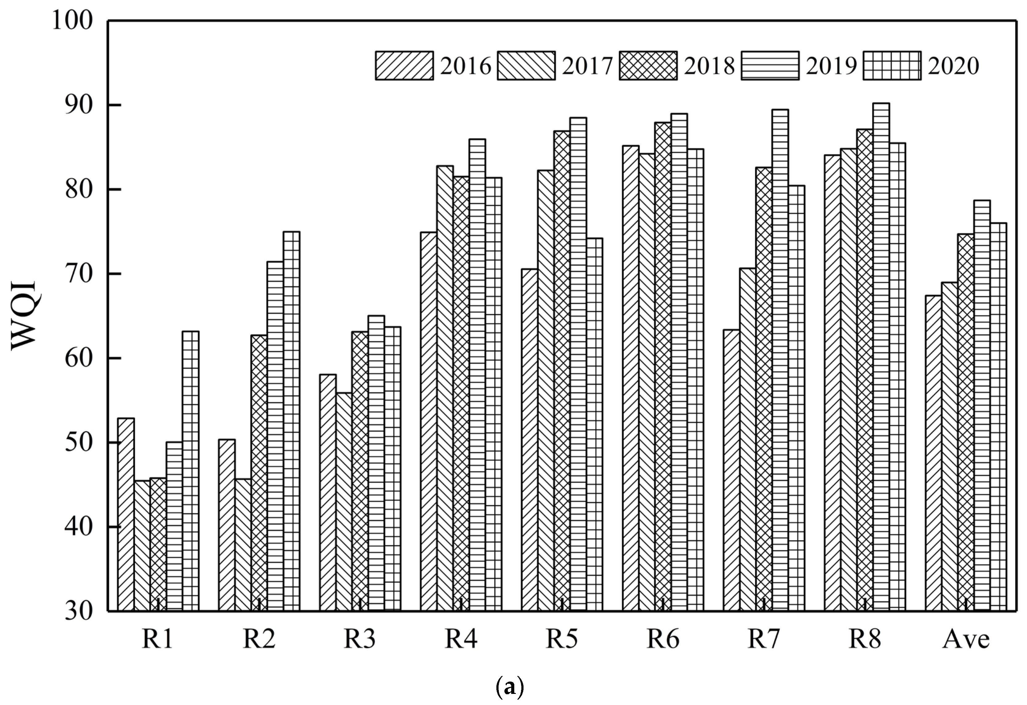 Processes 13 03125 g006a Processes 13 03125 g006a