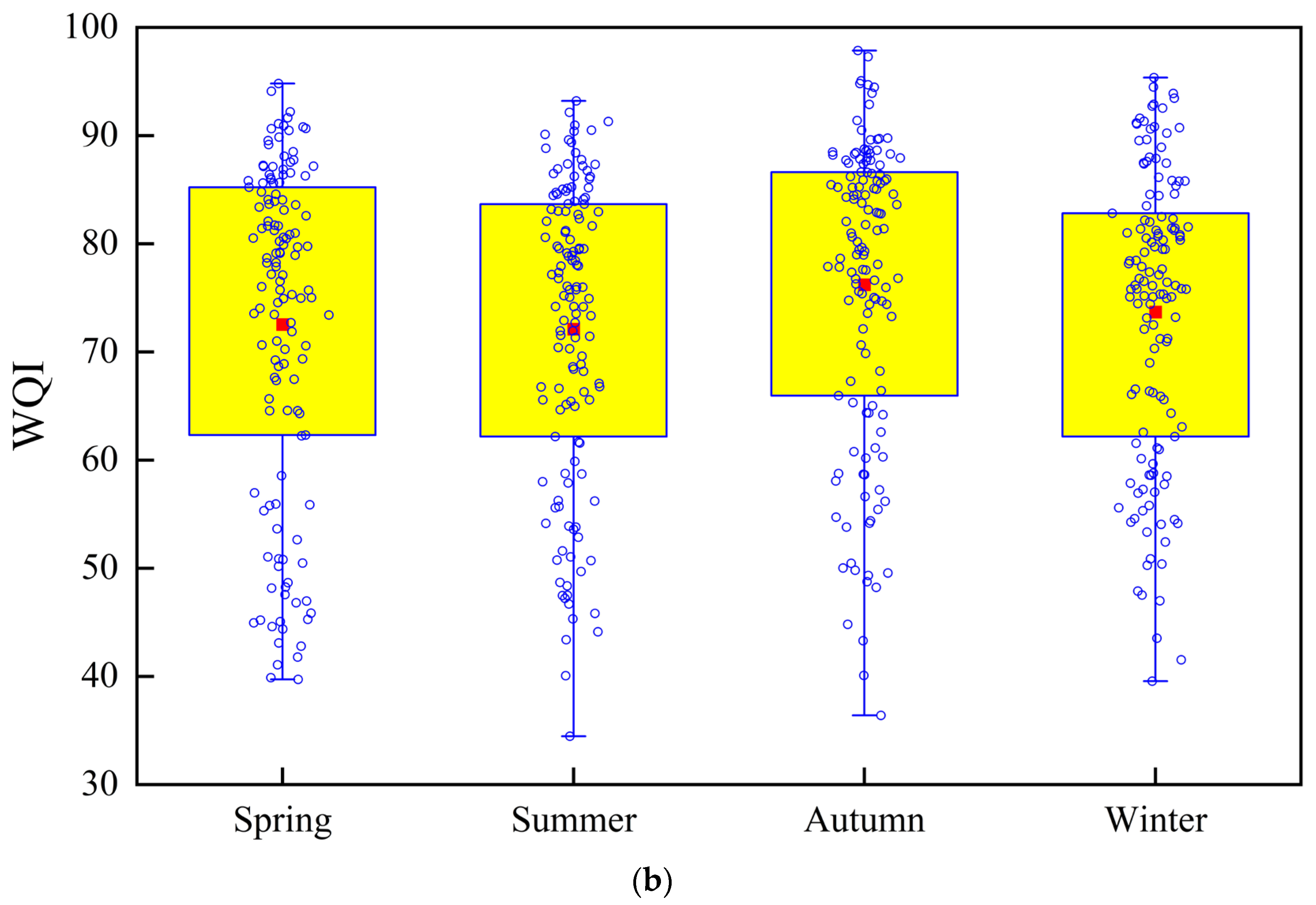 Processes 13 03125 g006b Processes 13 03125 g006b