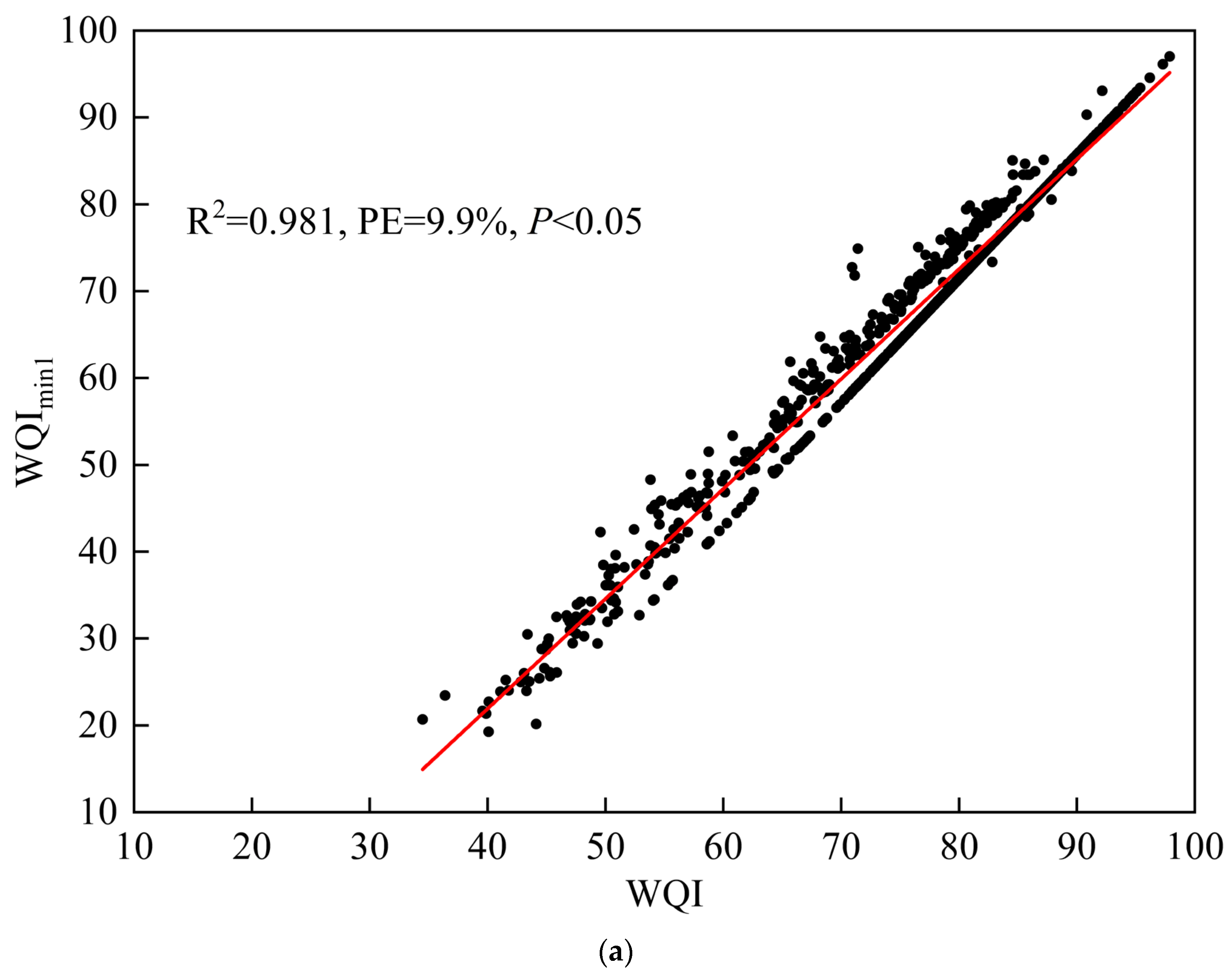 Processes 13 03125 g008a Processes 13 03125 g008a