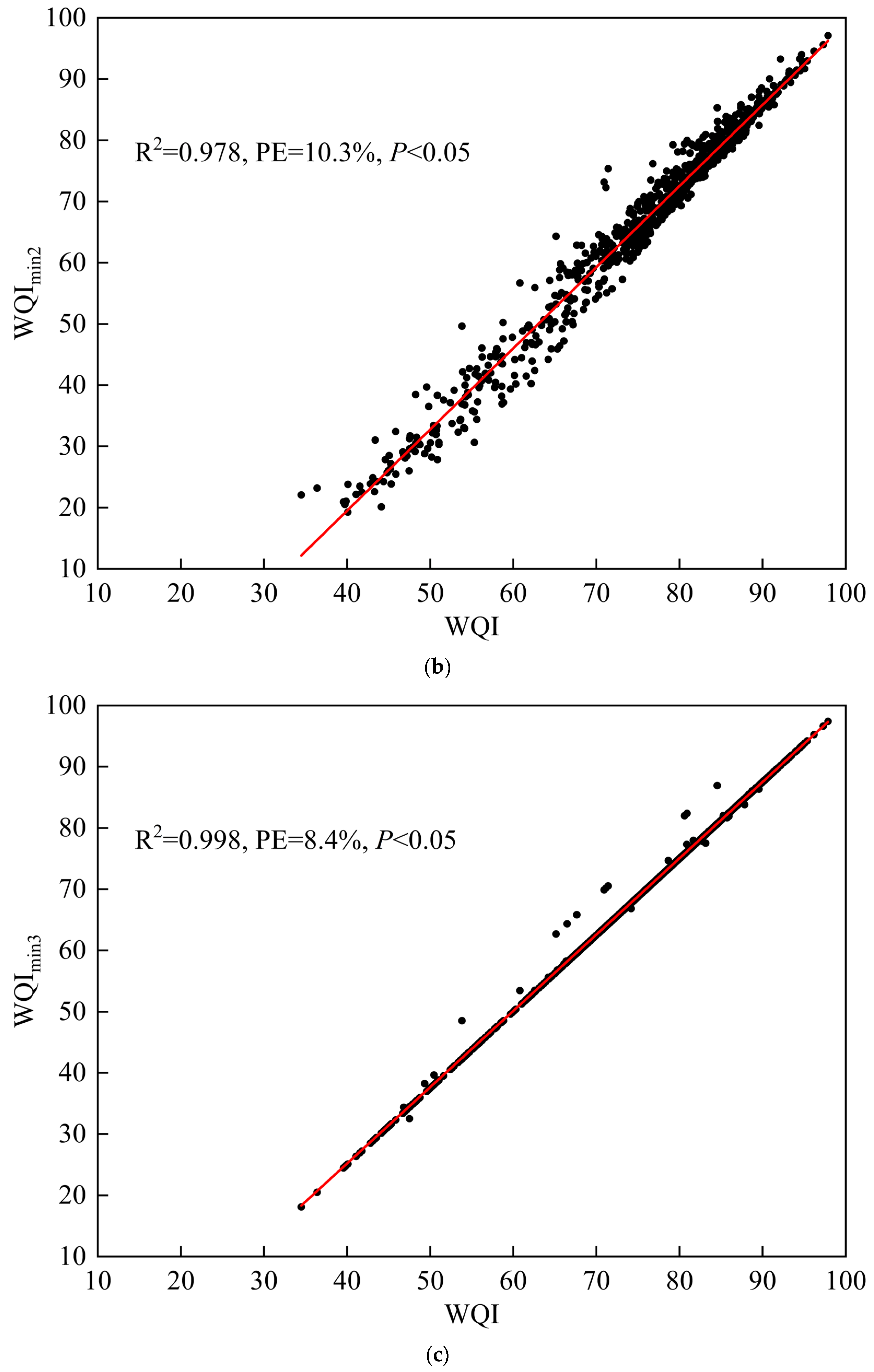Processes 13 03125 g008b Processes 13 03125 g008b