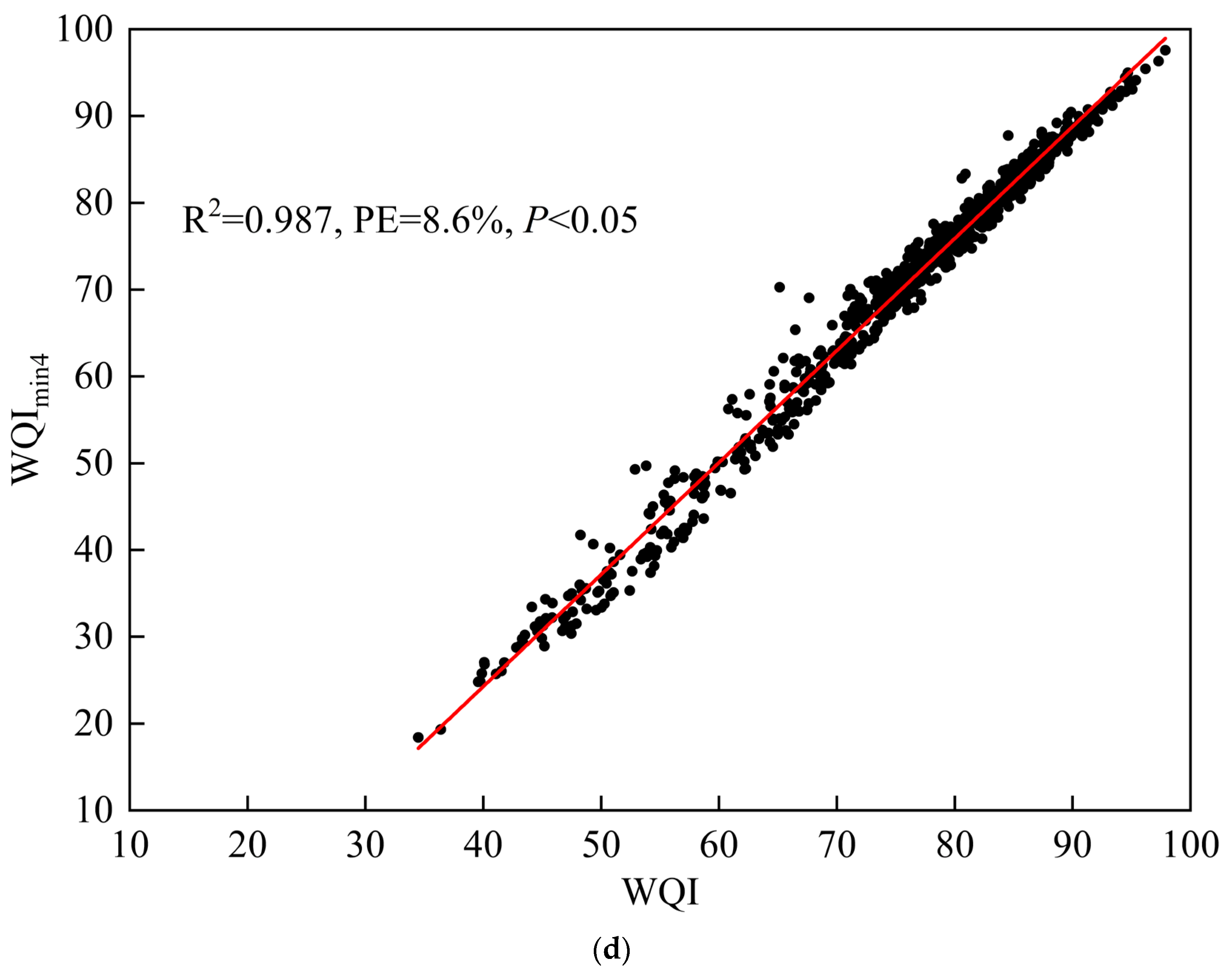 Processes 13 03125 g008c Processes 13 03125 g008c