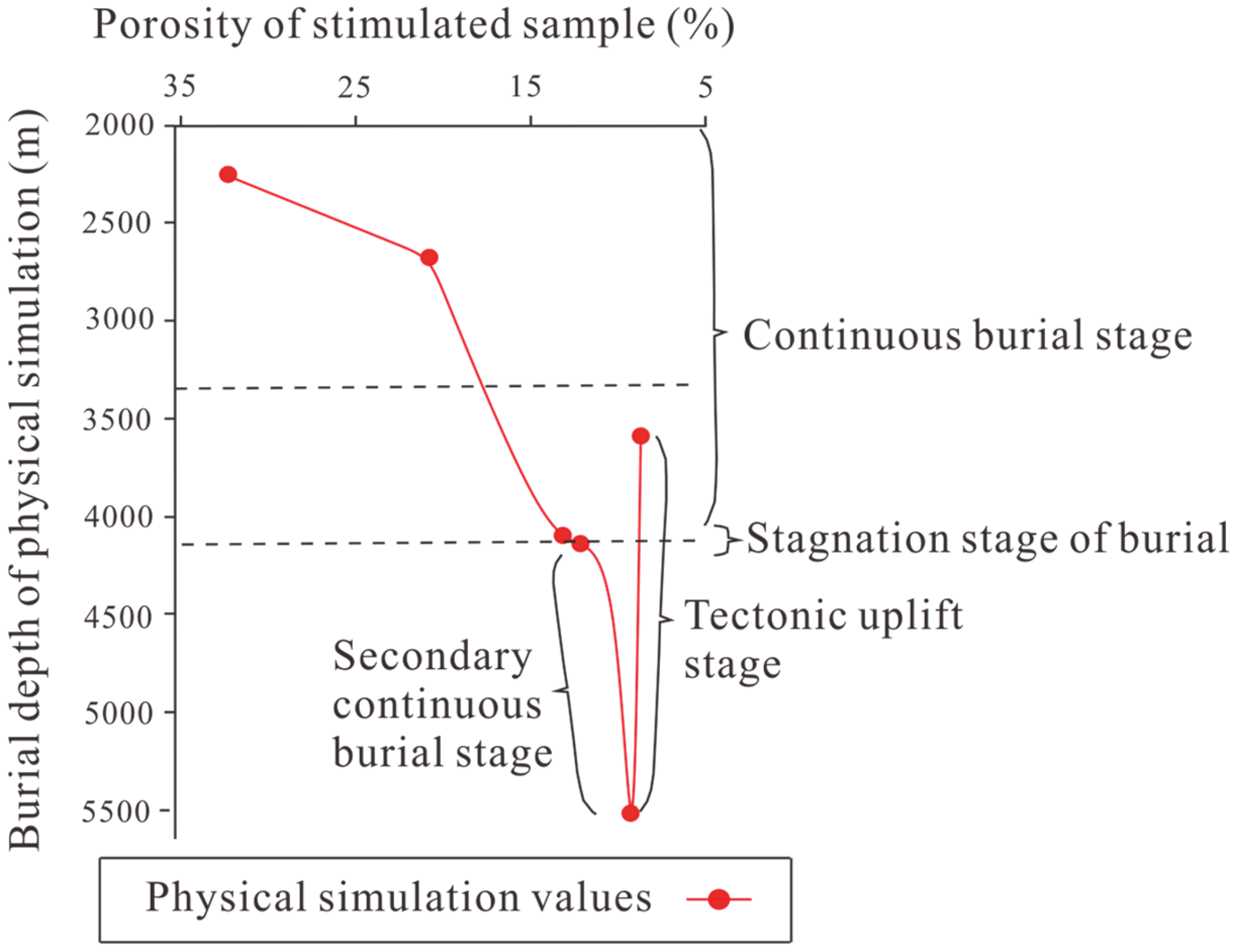 Processes 13 03191 g003 Processes 13 03191 g003