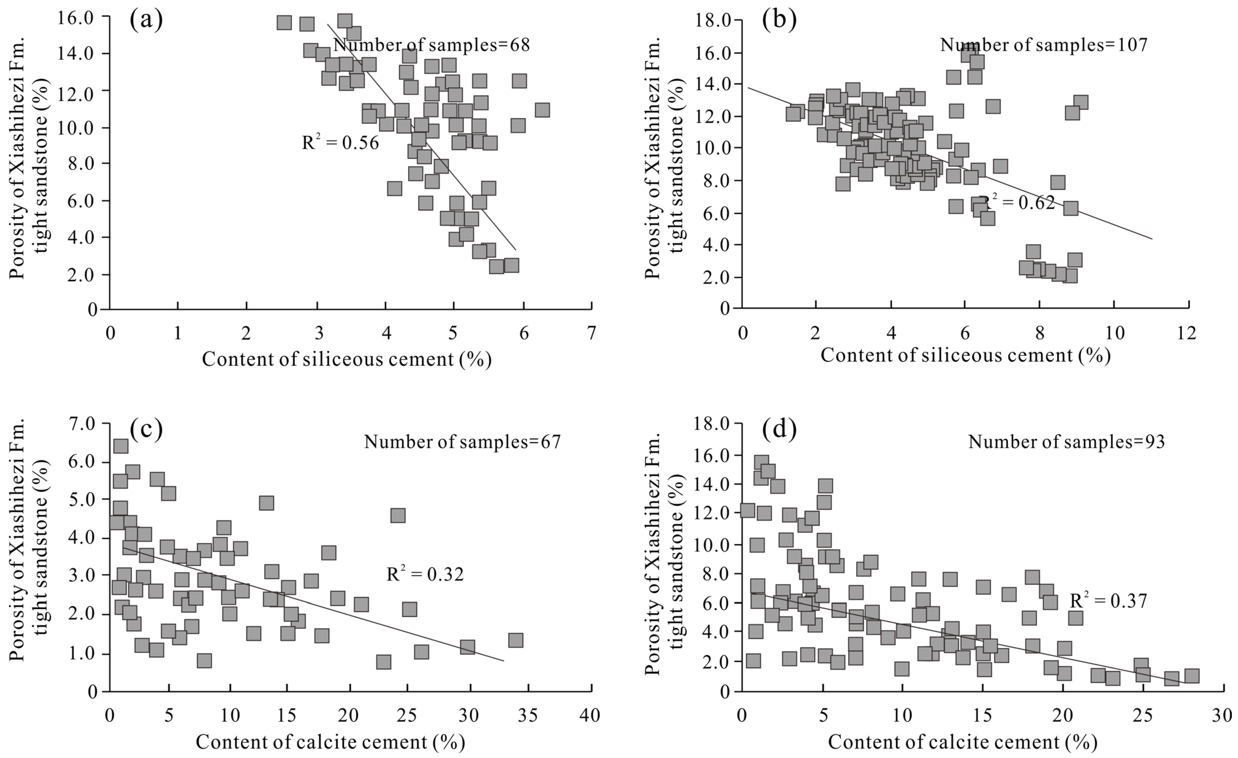 Processes 13 03191 g006 Processes 13 03191 g006